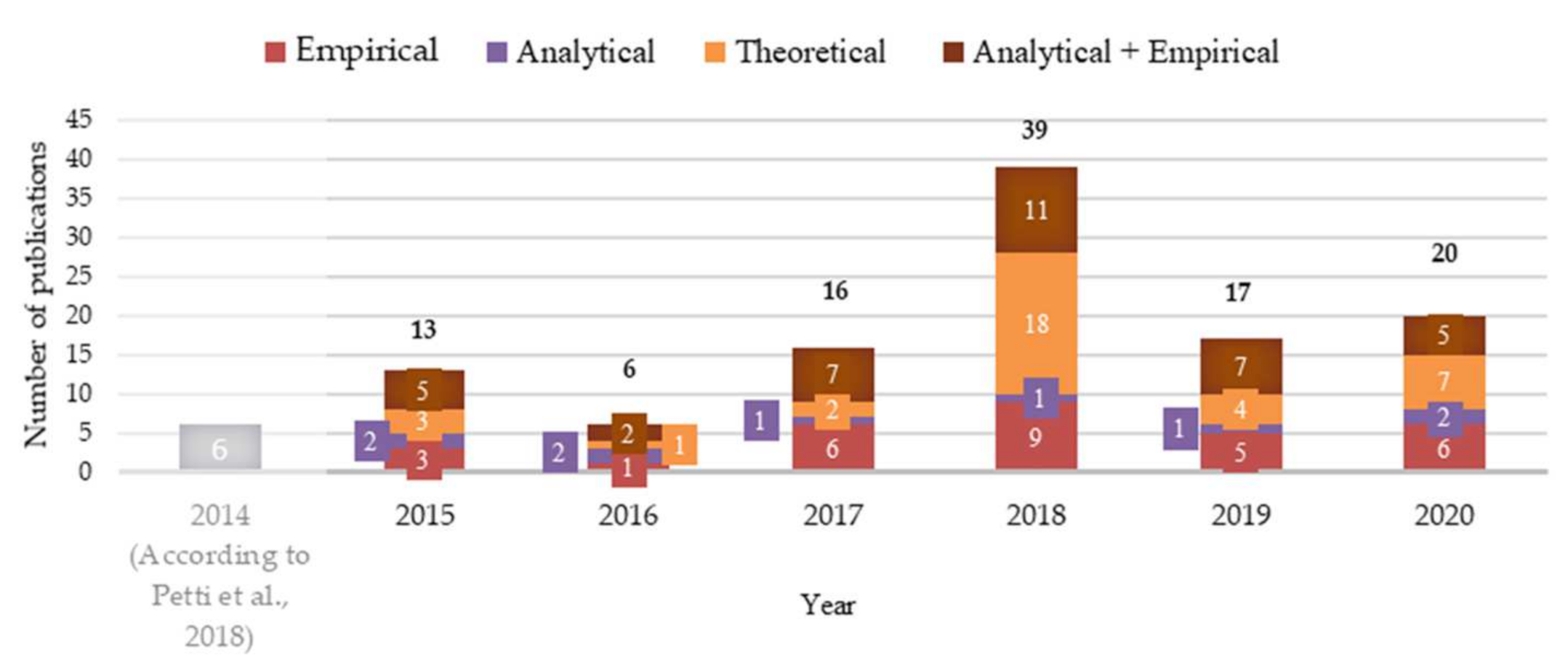 Sustainability 13 10286 g002
