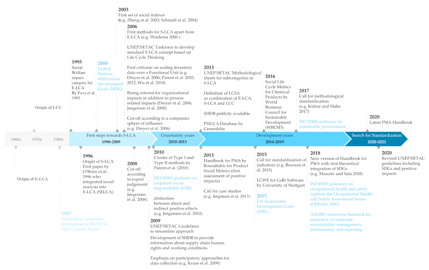 Sustainability 13 10286 g003