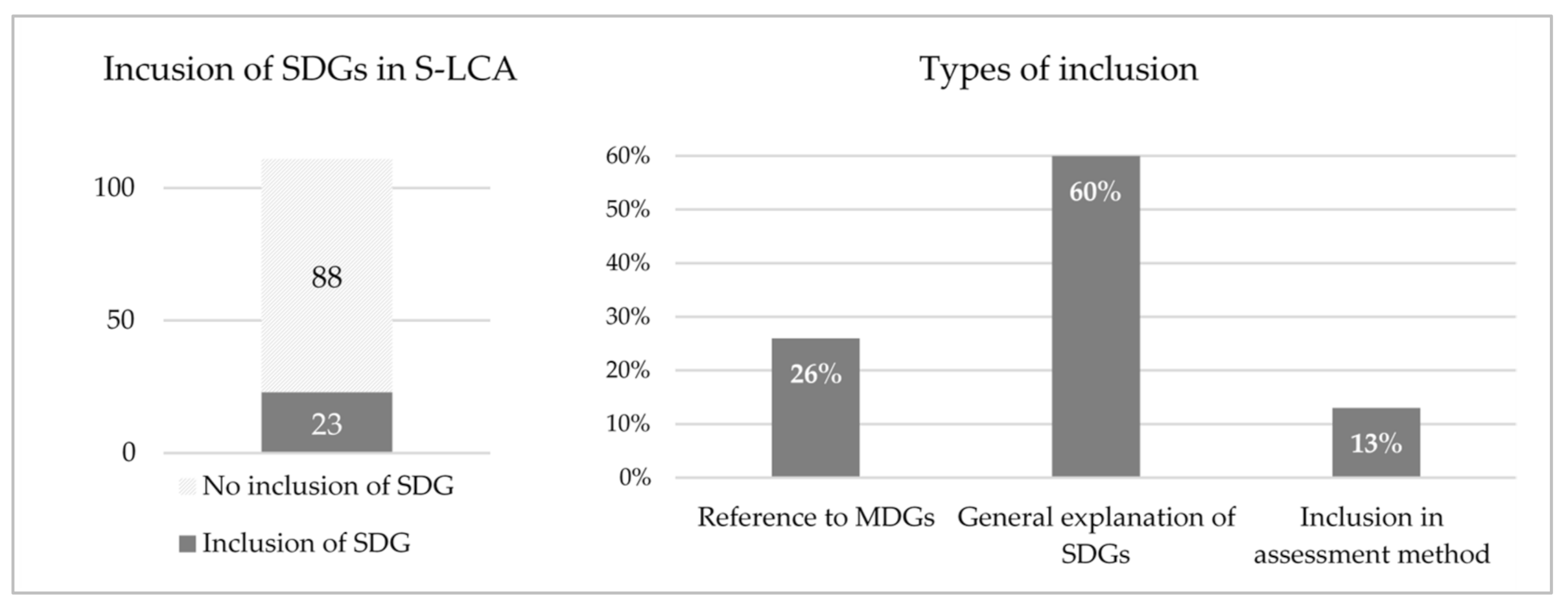 Sustainability 13 10286 g004