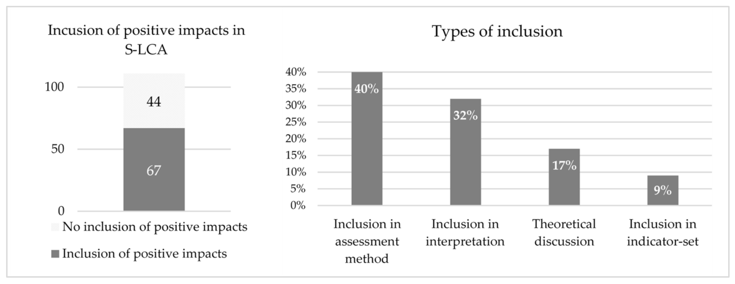 Sustainability 13 10286 g005
