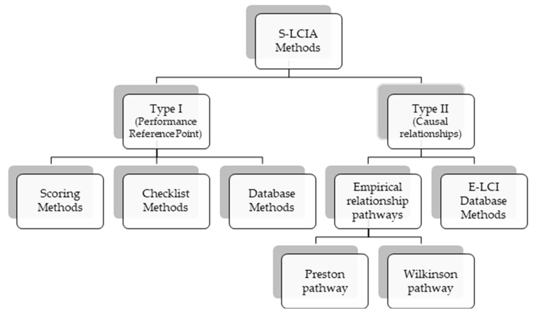Sustainability 13 10286 g006
