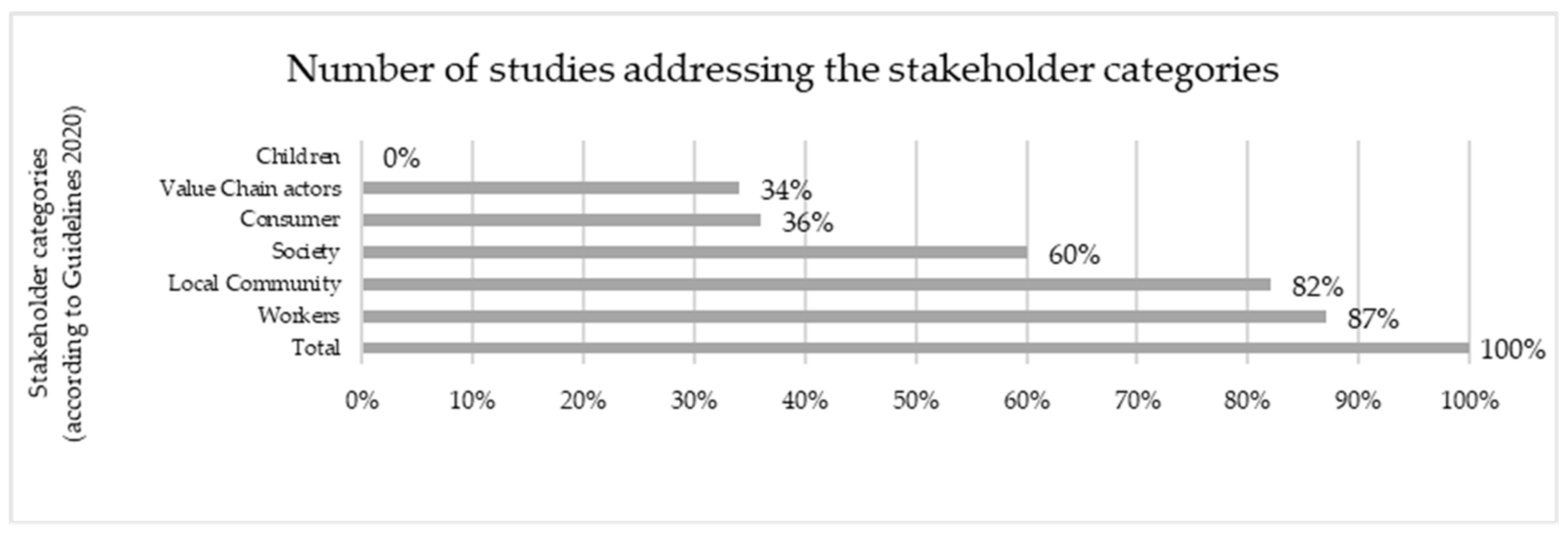 Sustainability 13 10286 g007