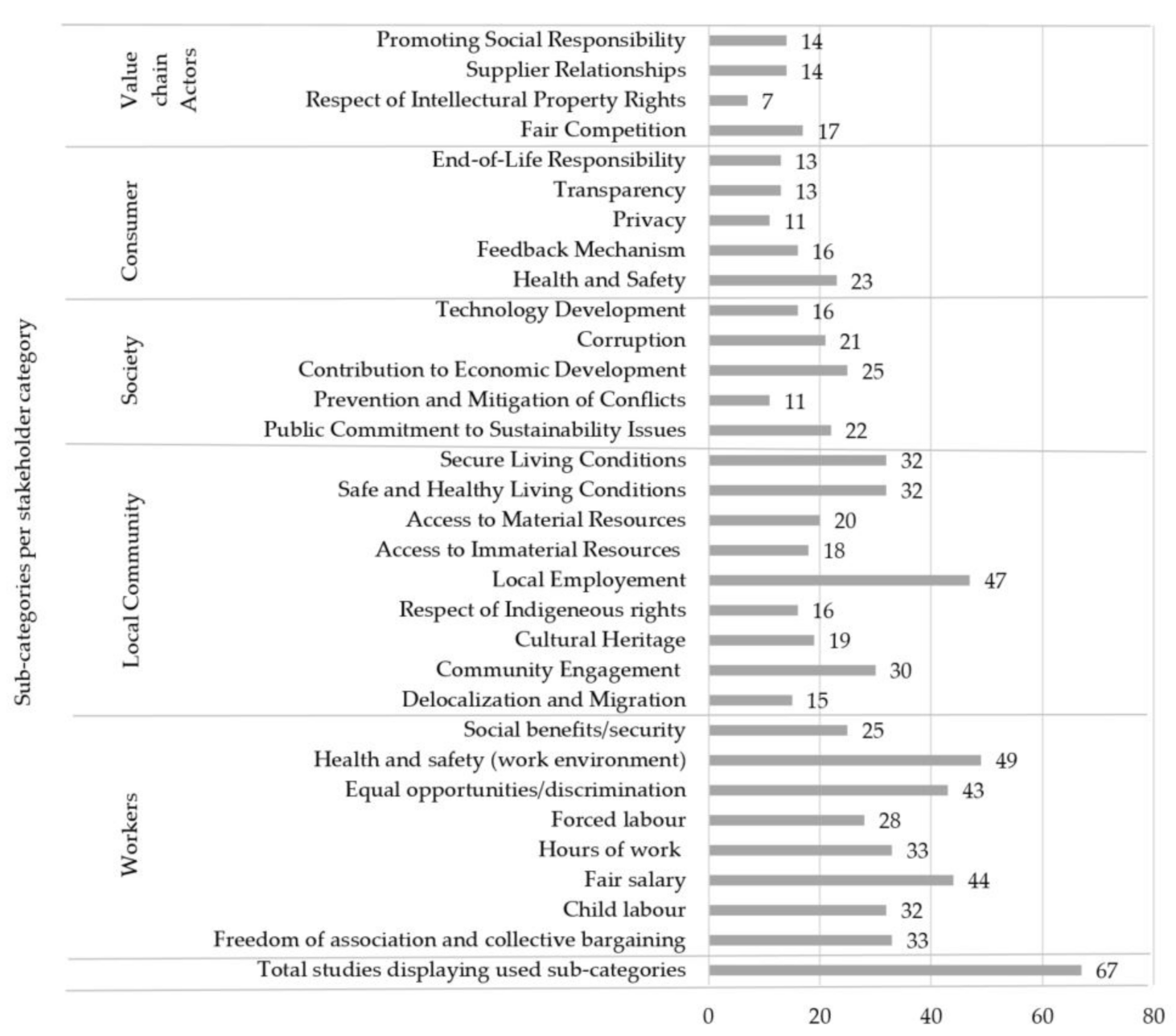 Sustainability 13 10286 g008