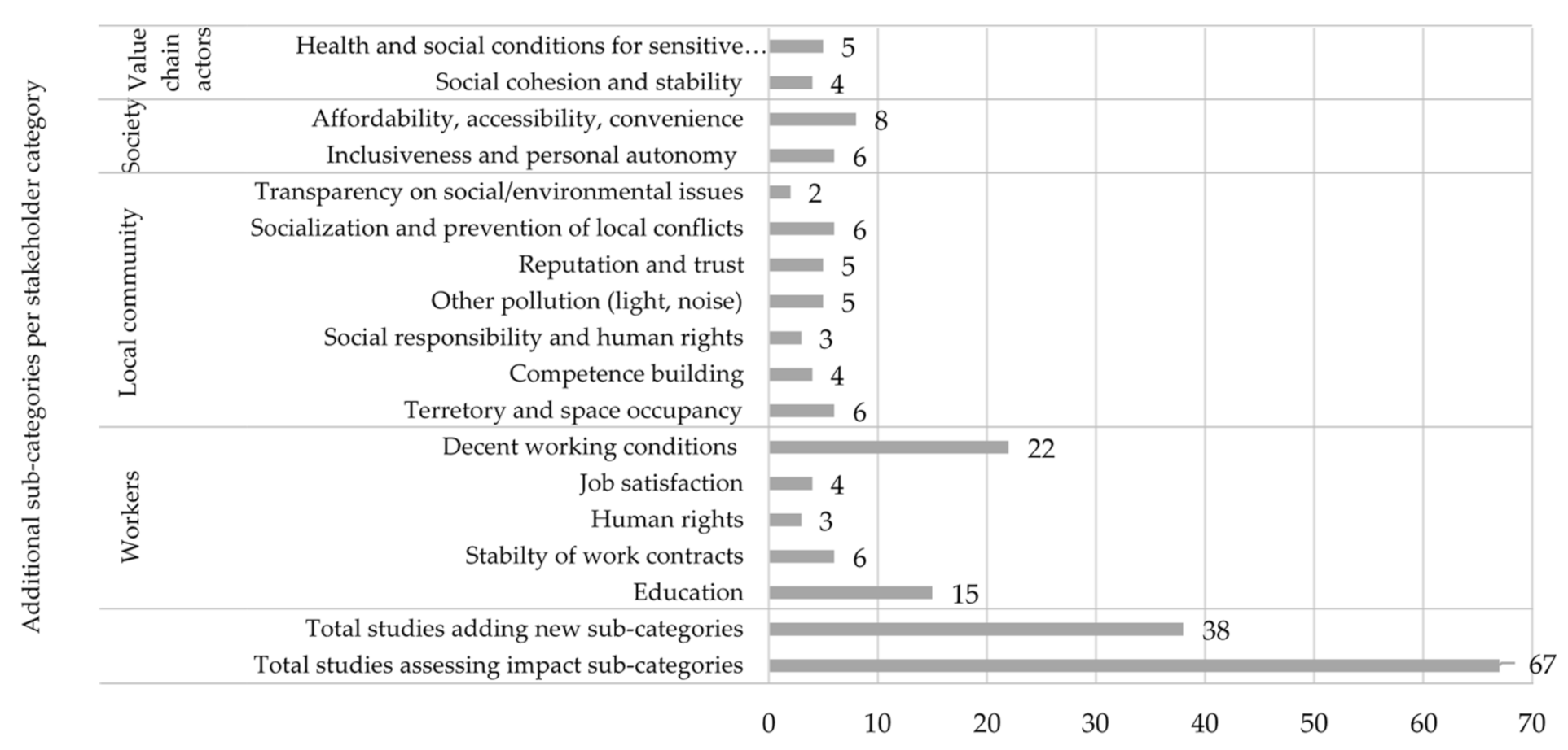 Sustainability 13 10286 g009