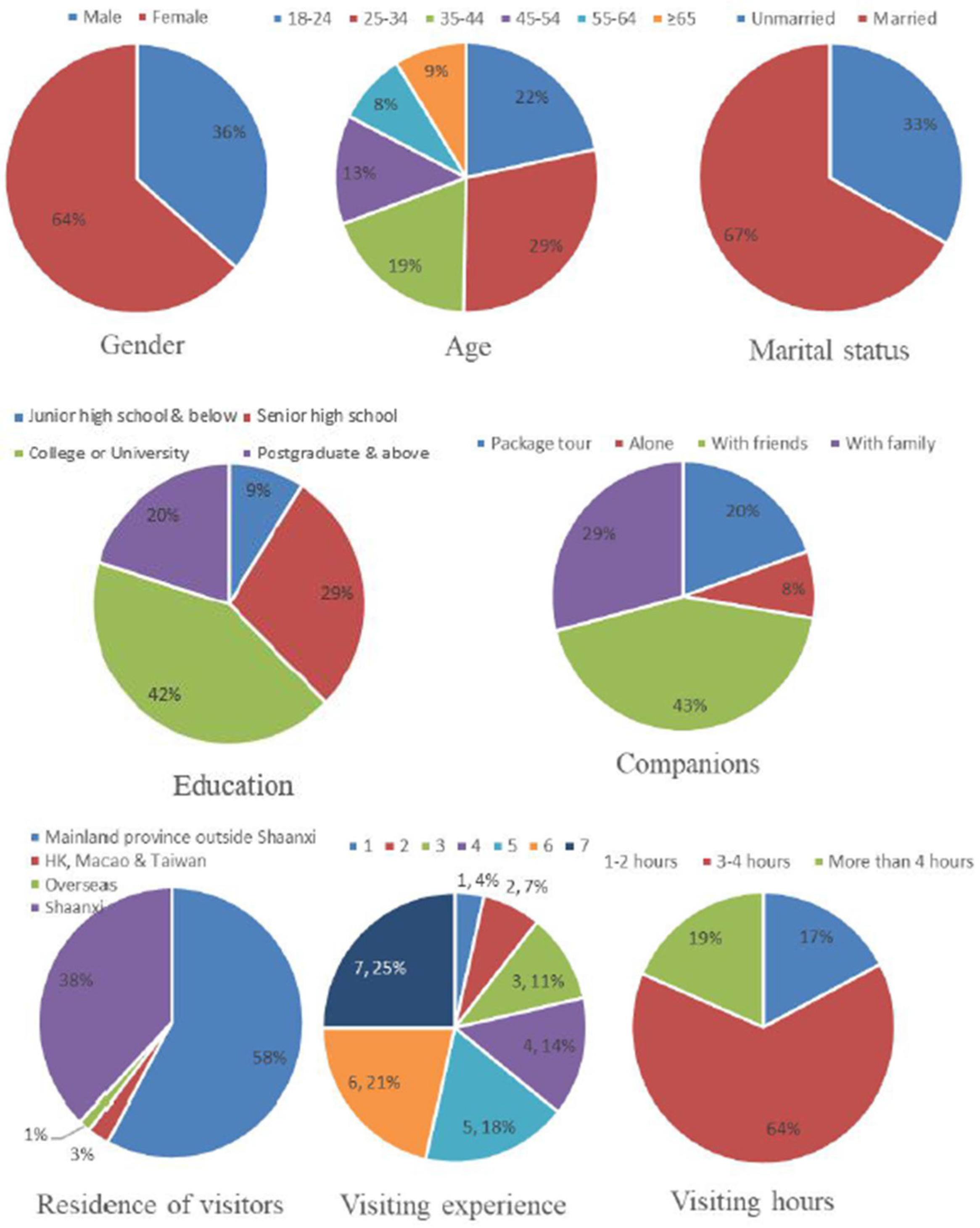 Sustainability 13 10297 g003