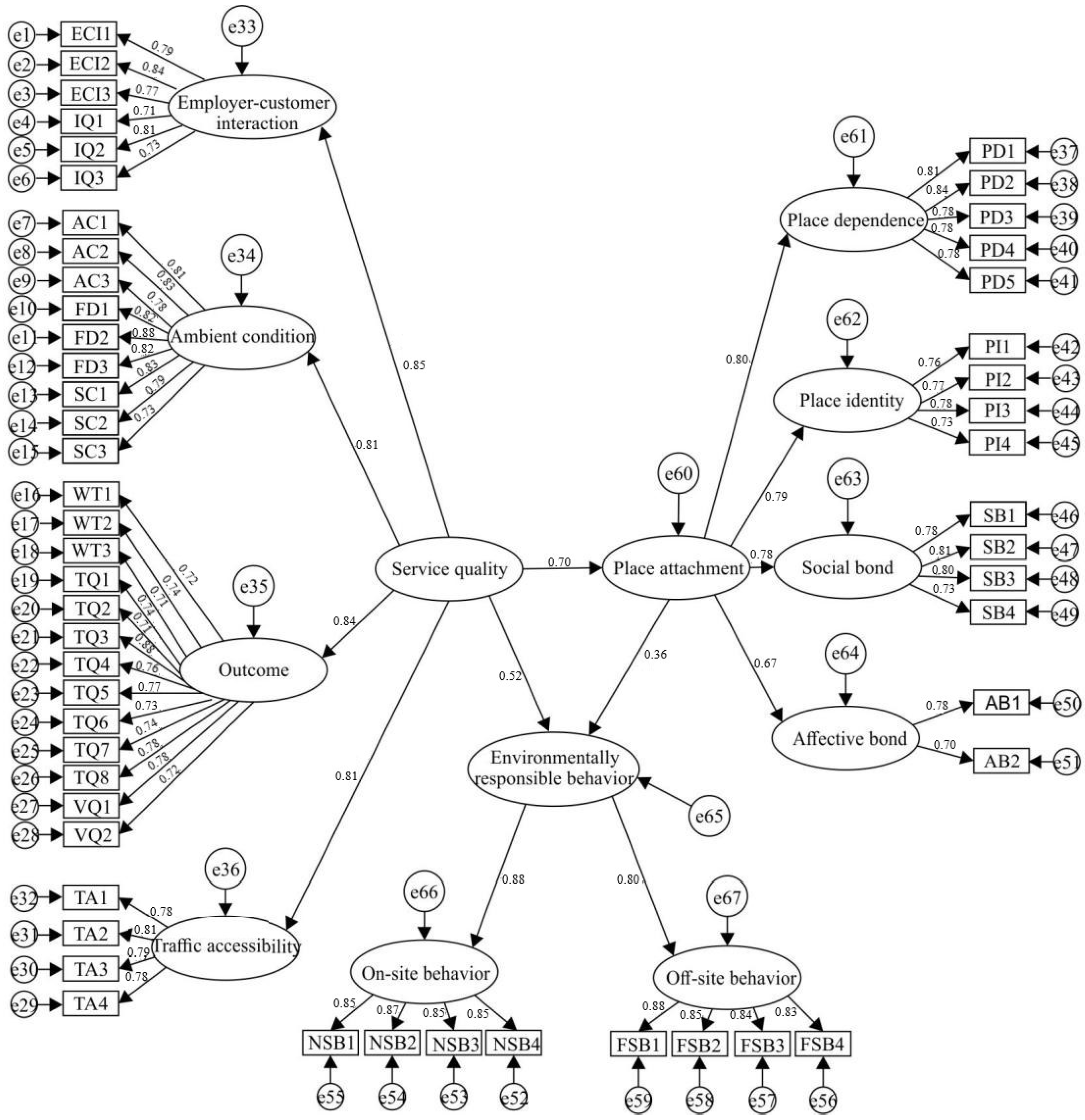 Sustainability 13 10297 g004