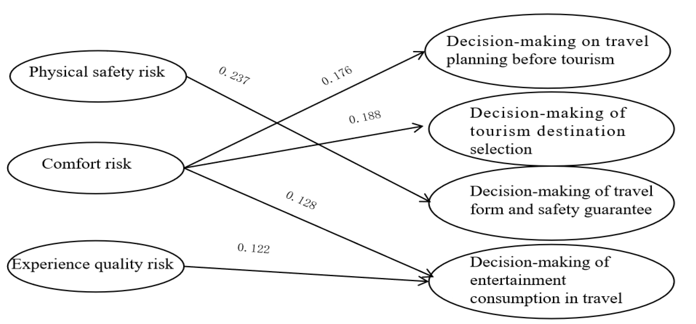 Sustainability 13 10301 g002
