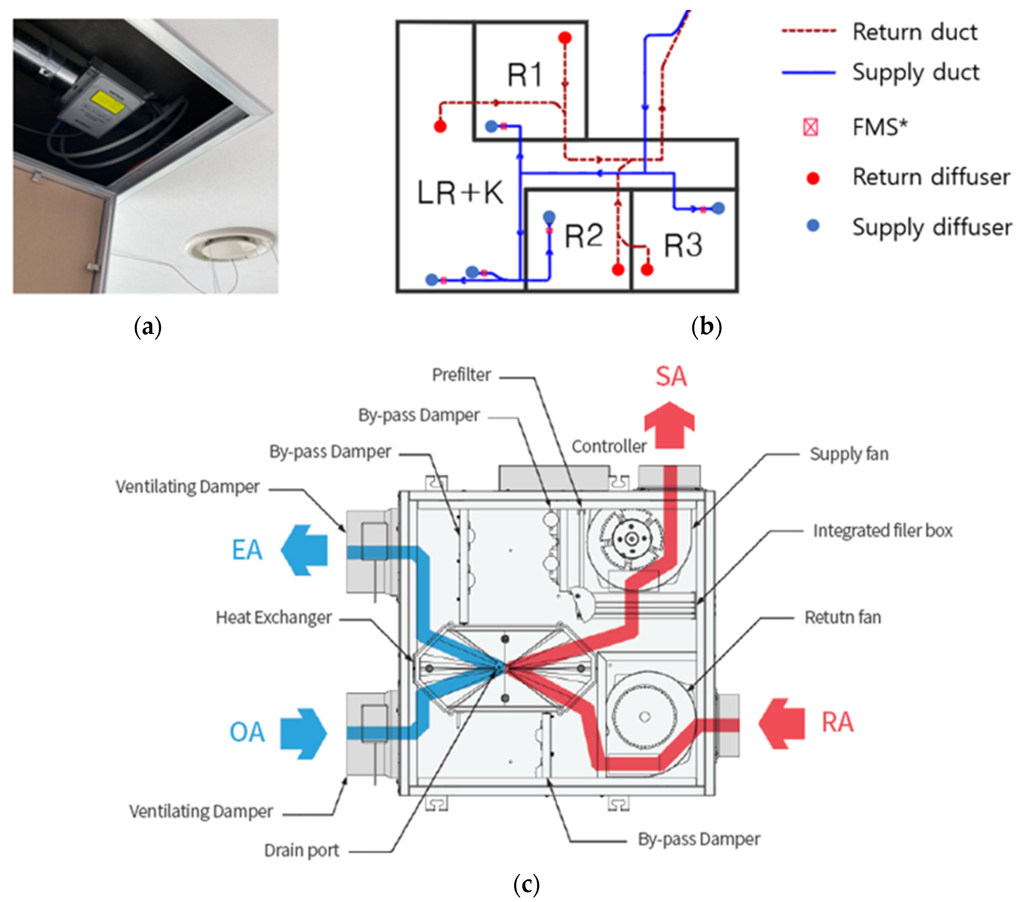 Sustainability 13 10302 g002
