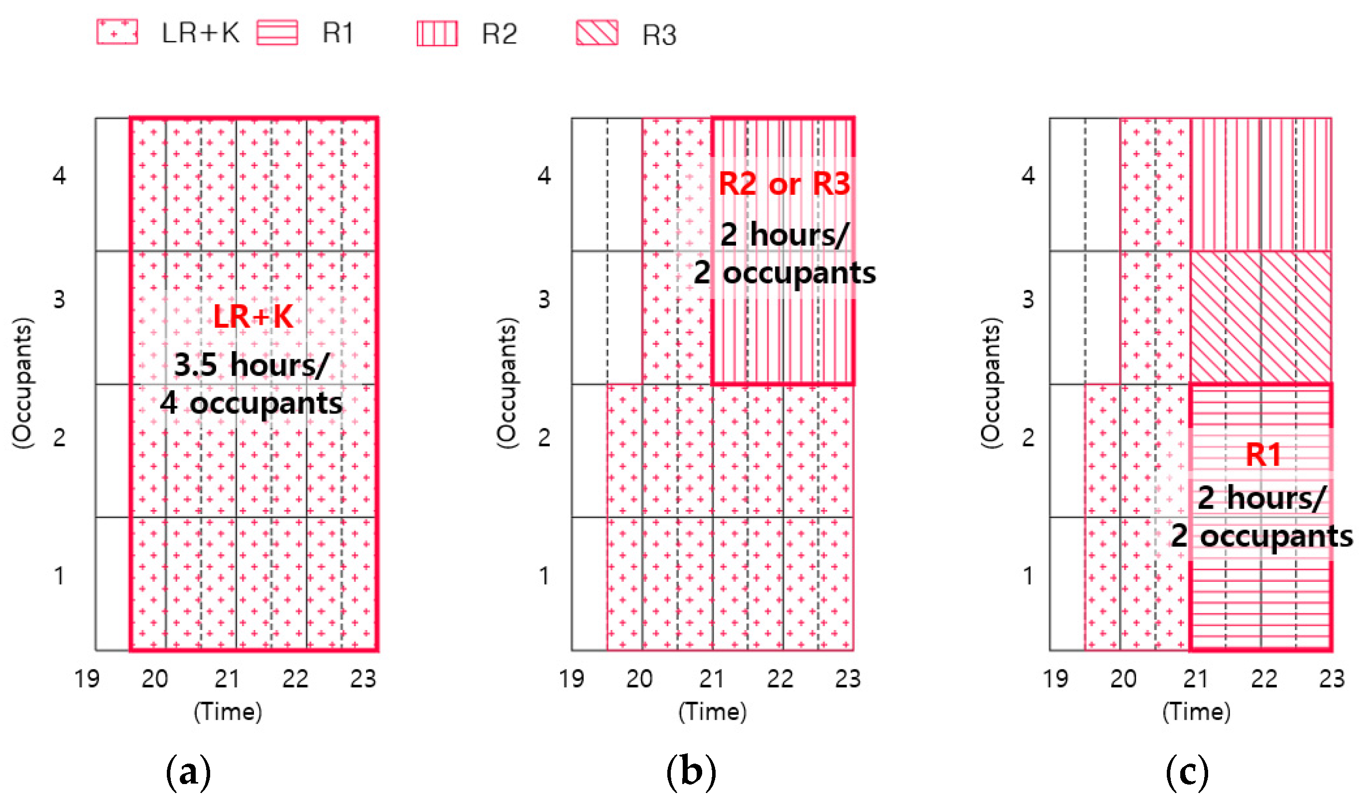 Sustainability 13 10302 g004