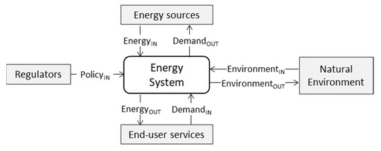 Sustainability 13 10308 g001 550