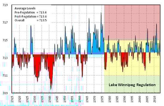 Sustainability 13 10308 g008 550