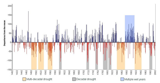 Sustainability 13 10308 g009 550