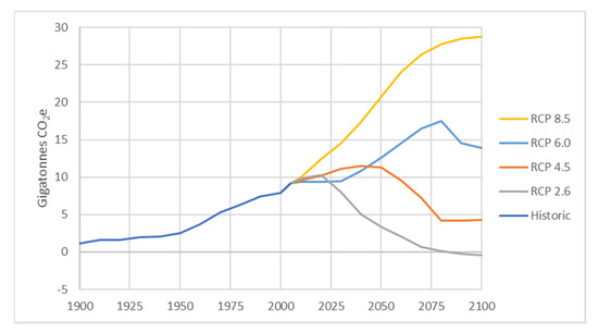 Sustainability 13 10308 g010 550