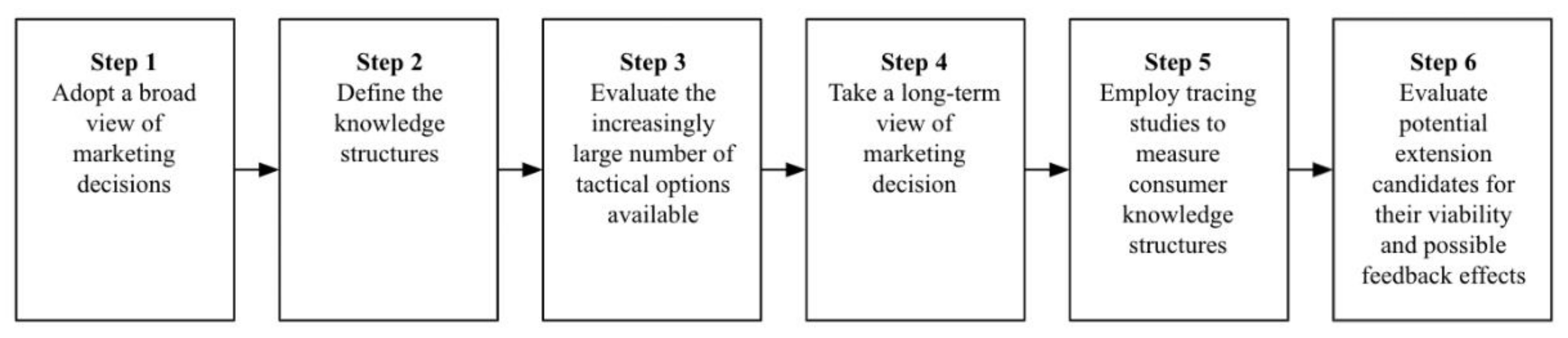 Sustainability 13 10310 g003