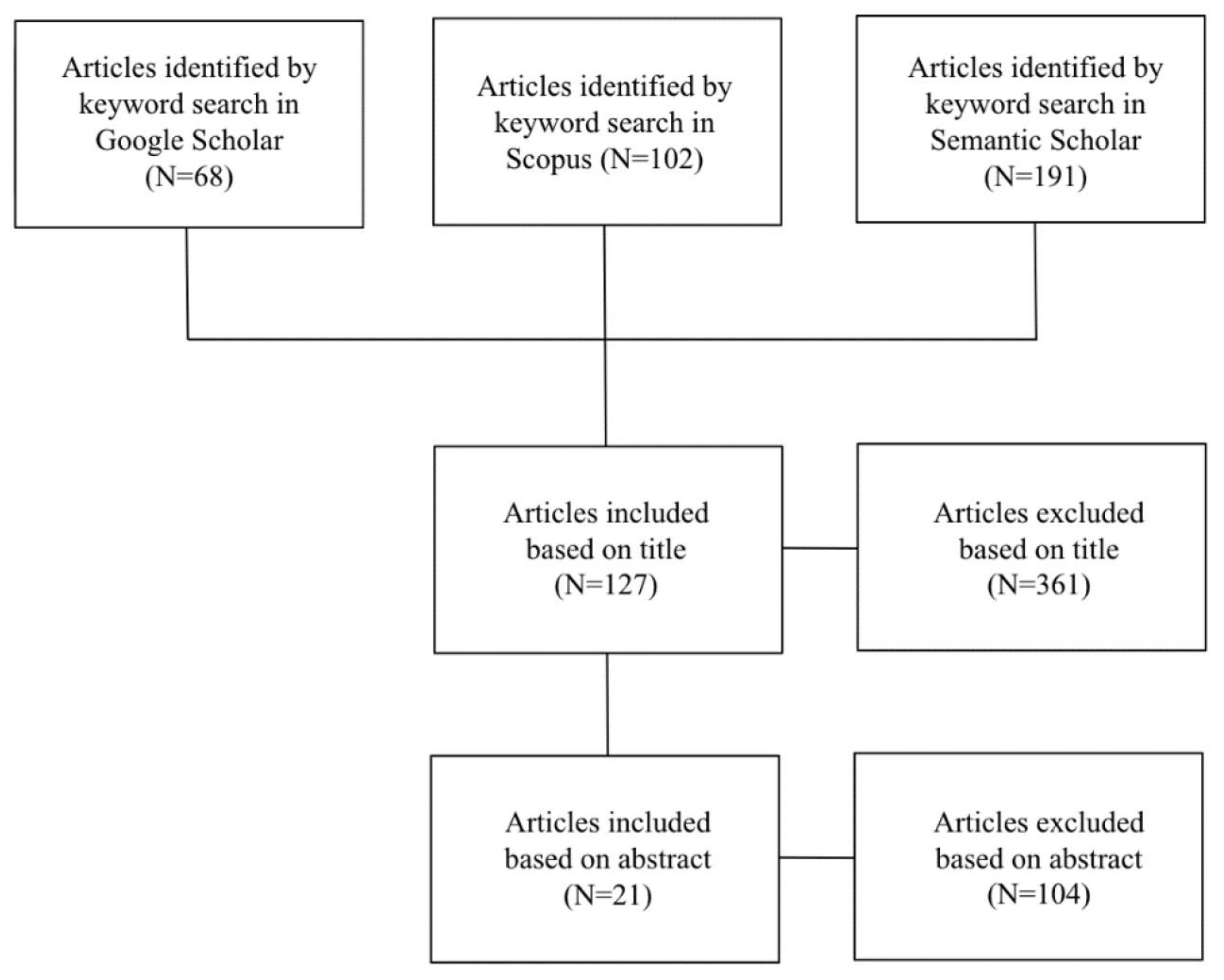 Sustainability 13 10310 g004