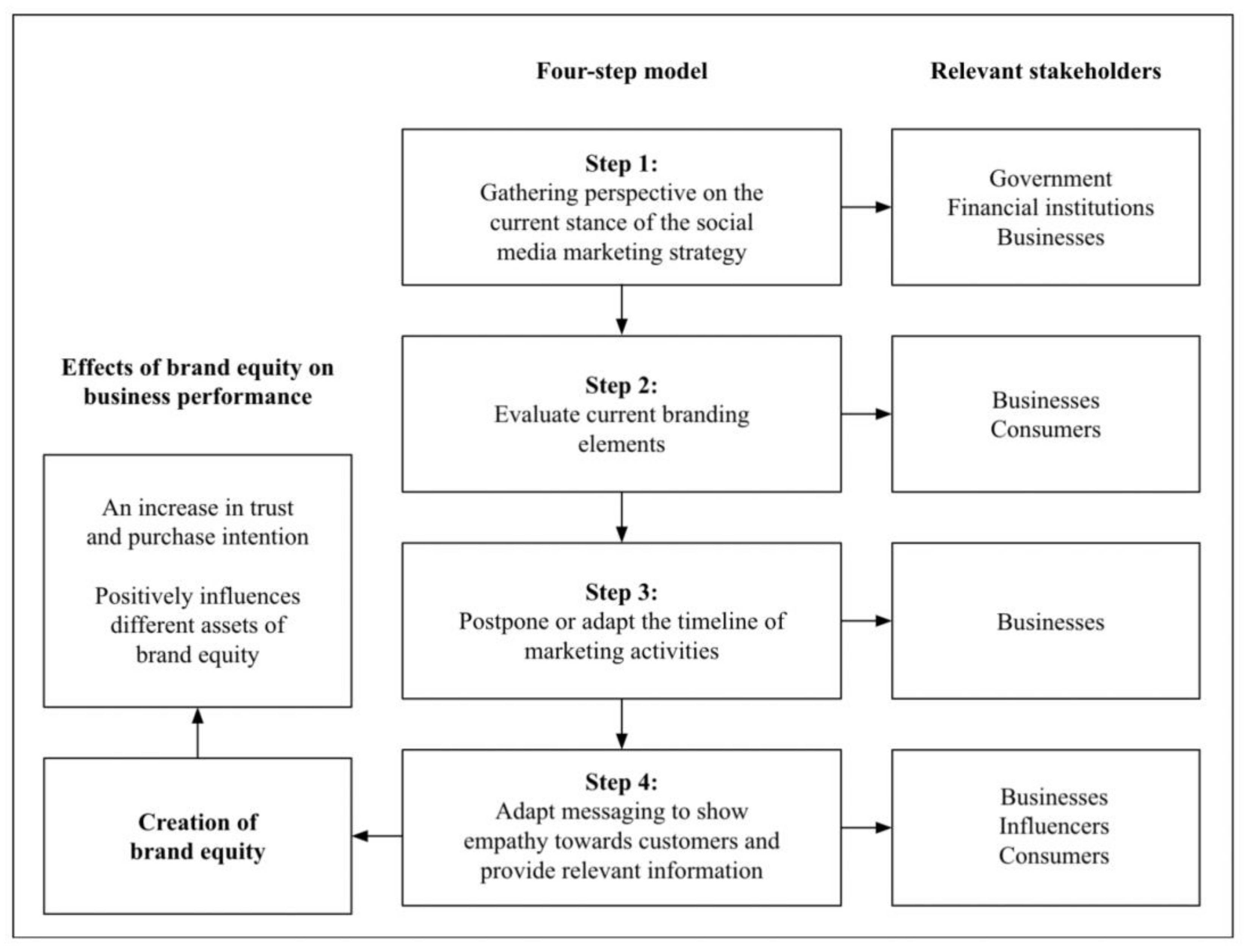 Sustainability 13 10310 g005