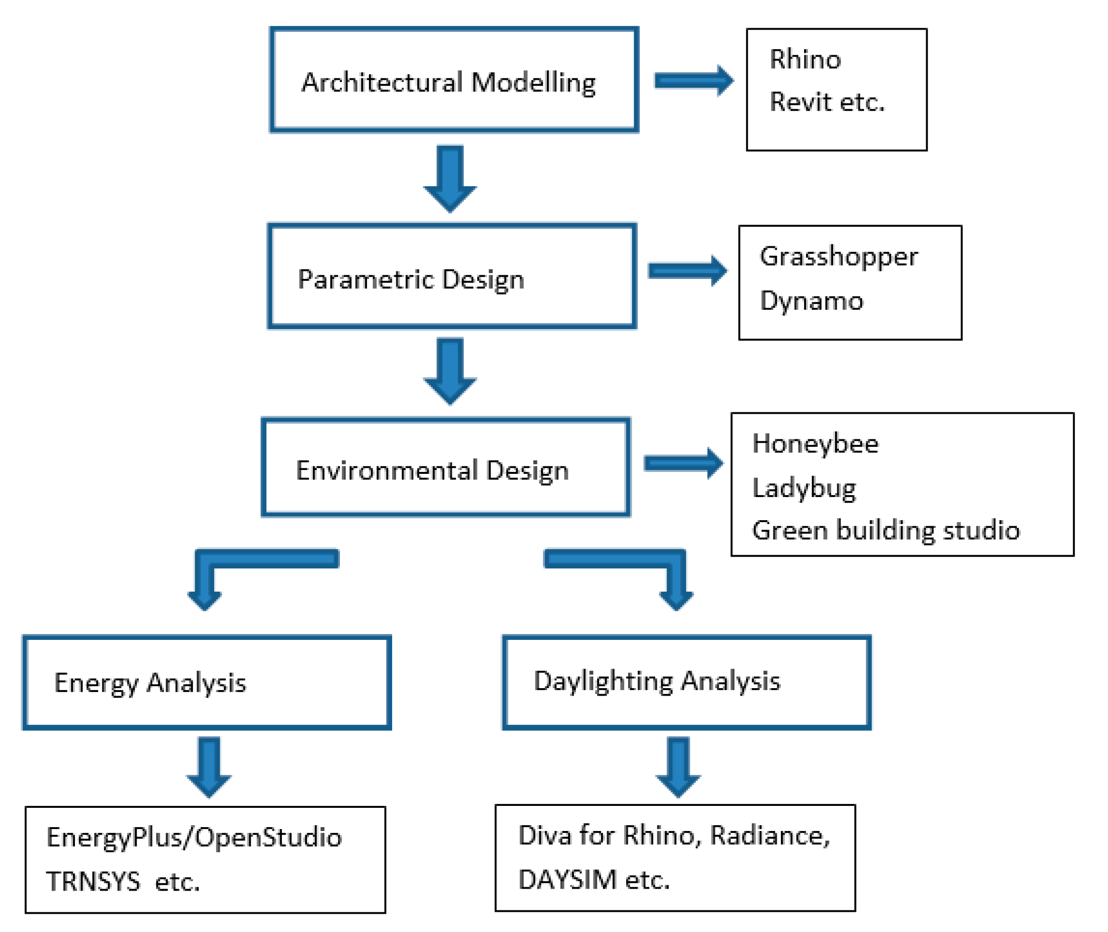 Sustainability 13 10313 g003