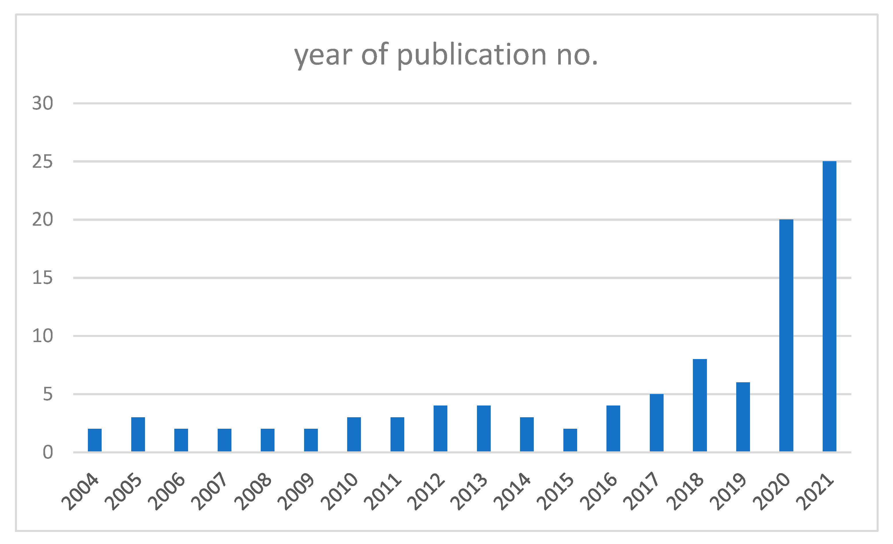 Sustainability 13 10314 g004