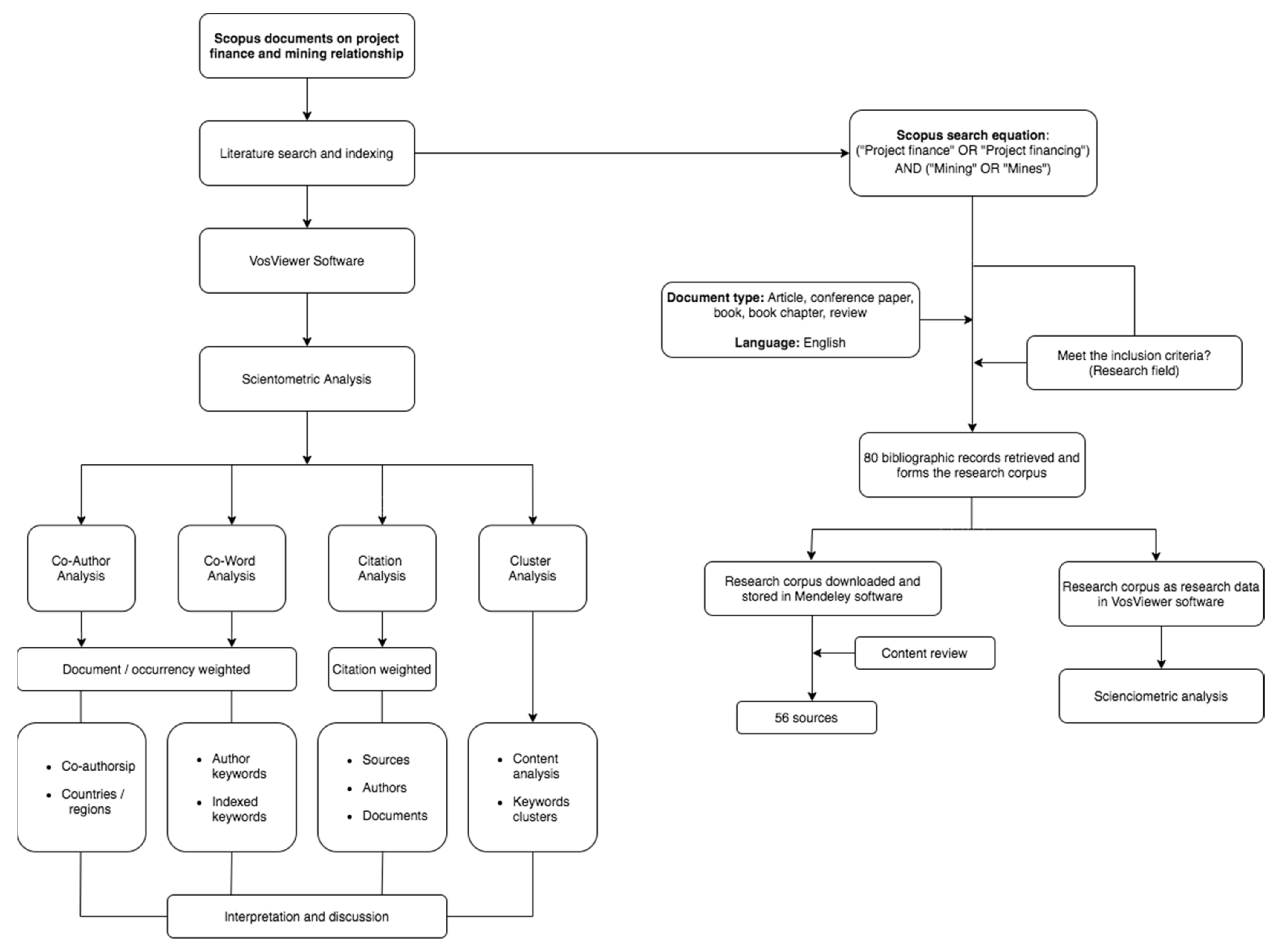 Sustainability 13 10317 g001