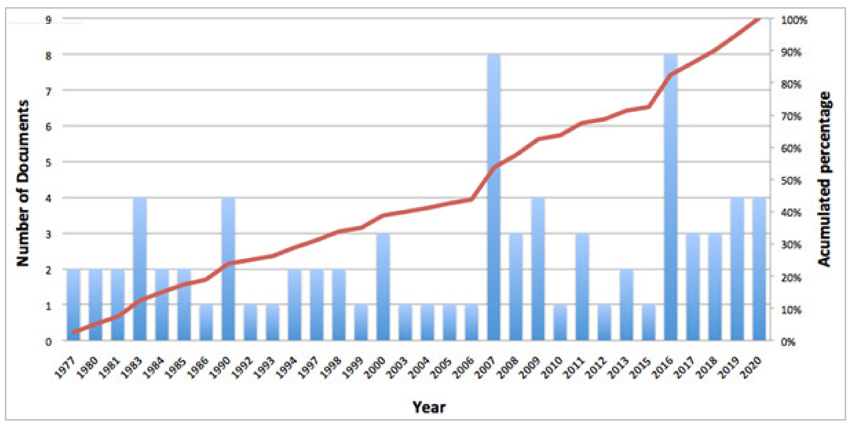Sustainability 13 10317 g004