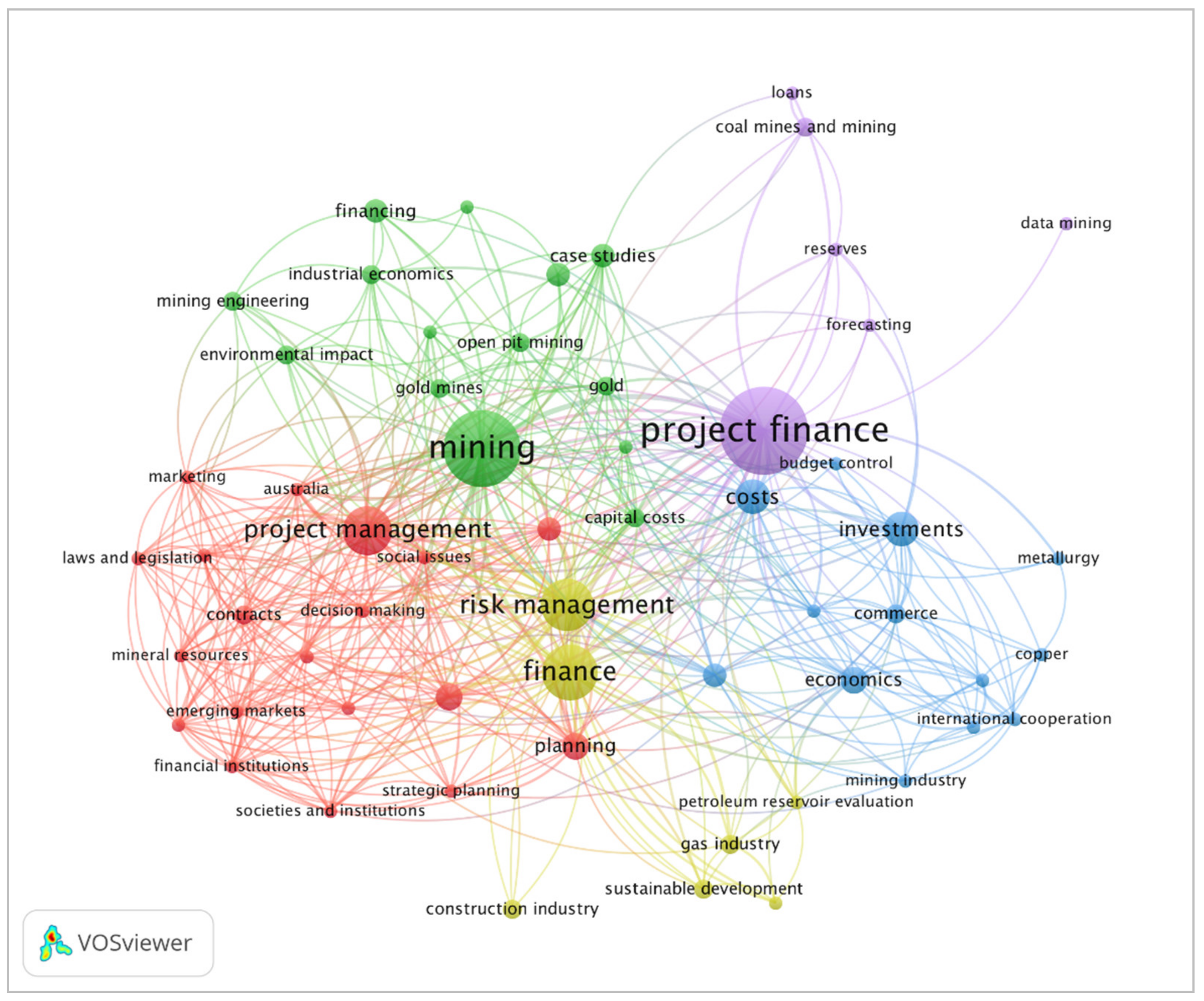 Sustainability 13 10317 g005