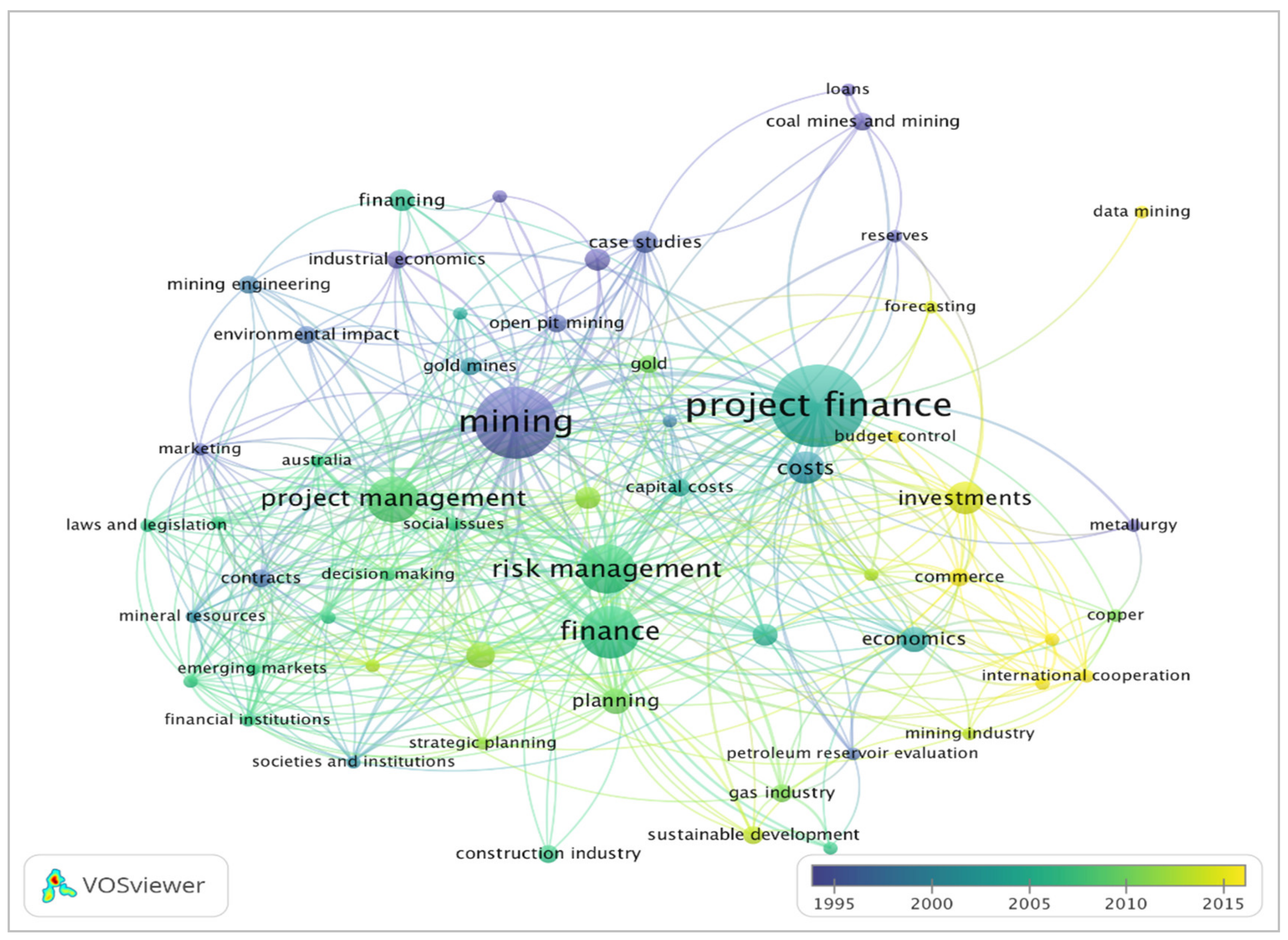 Sustainability 13 10317 g006