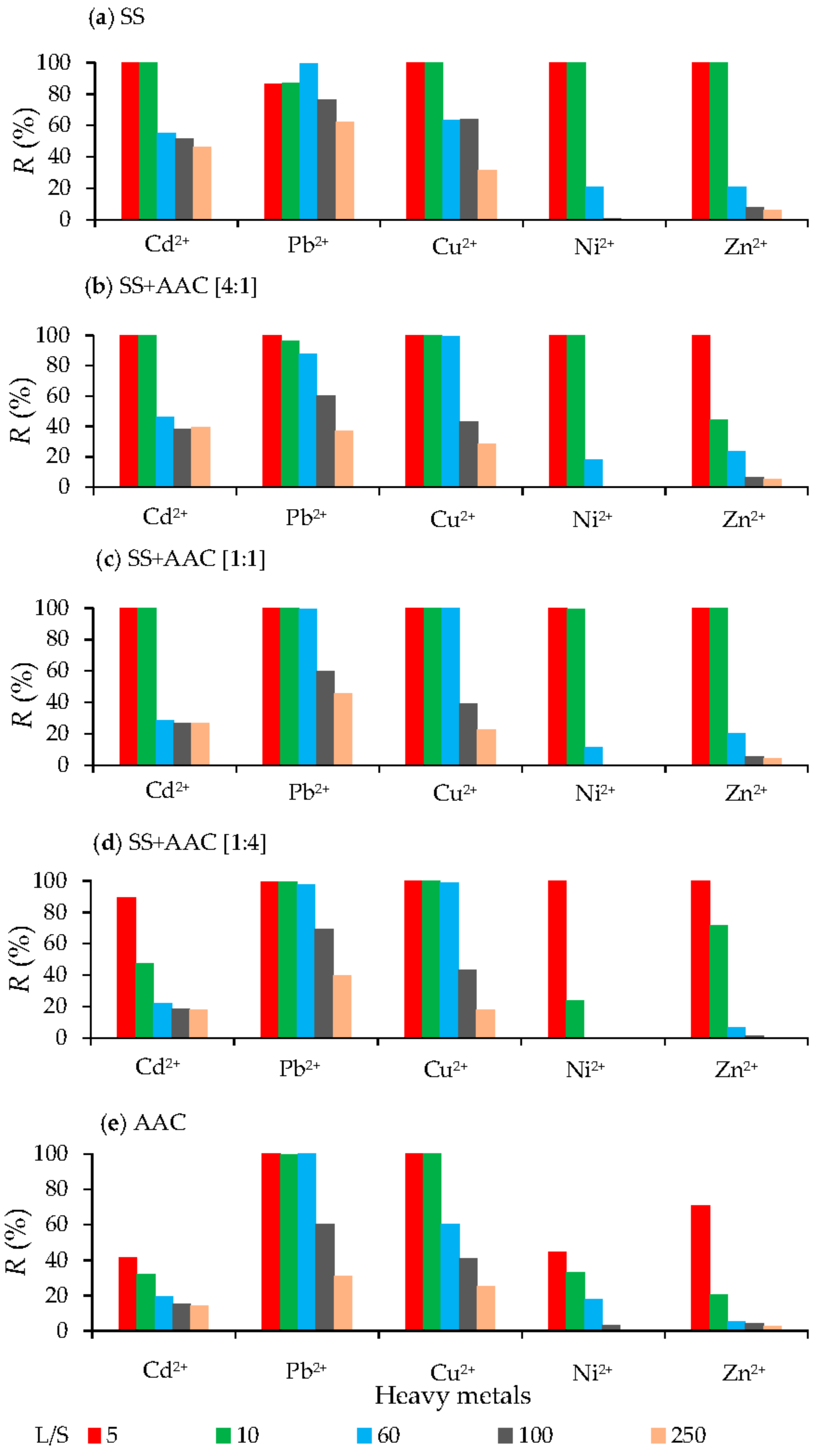 Sustainability 13 10321 g005