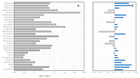 Sustainability 13 10324 g0a1 550