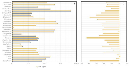 Sustainability 13 10324 g0a2 550