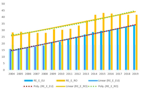 Sustainability 13 10327 g0a1 550