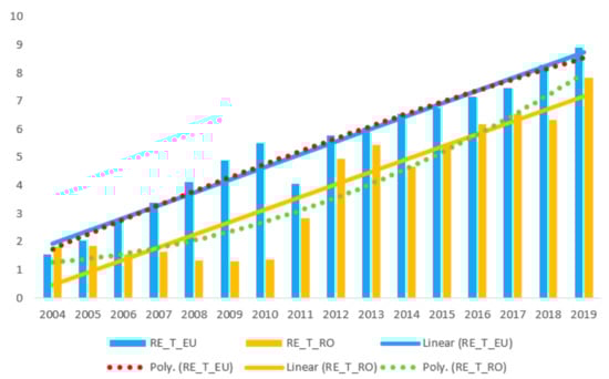 Sustainability 13 10327 g0a2 550