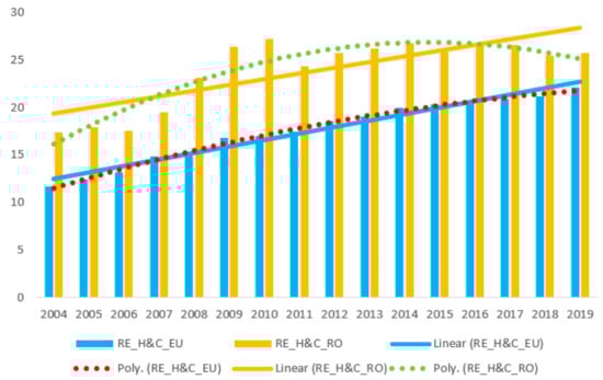 Sustainability 13 10327 g0a3 550