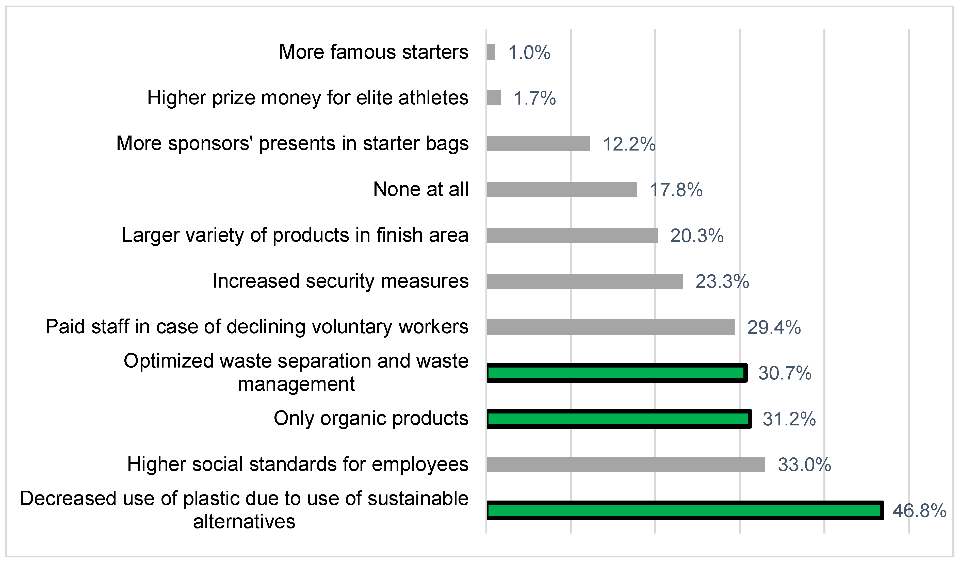 Sustainability 13 10337 g002