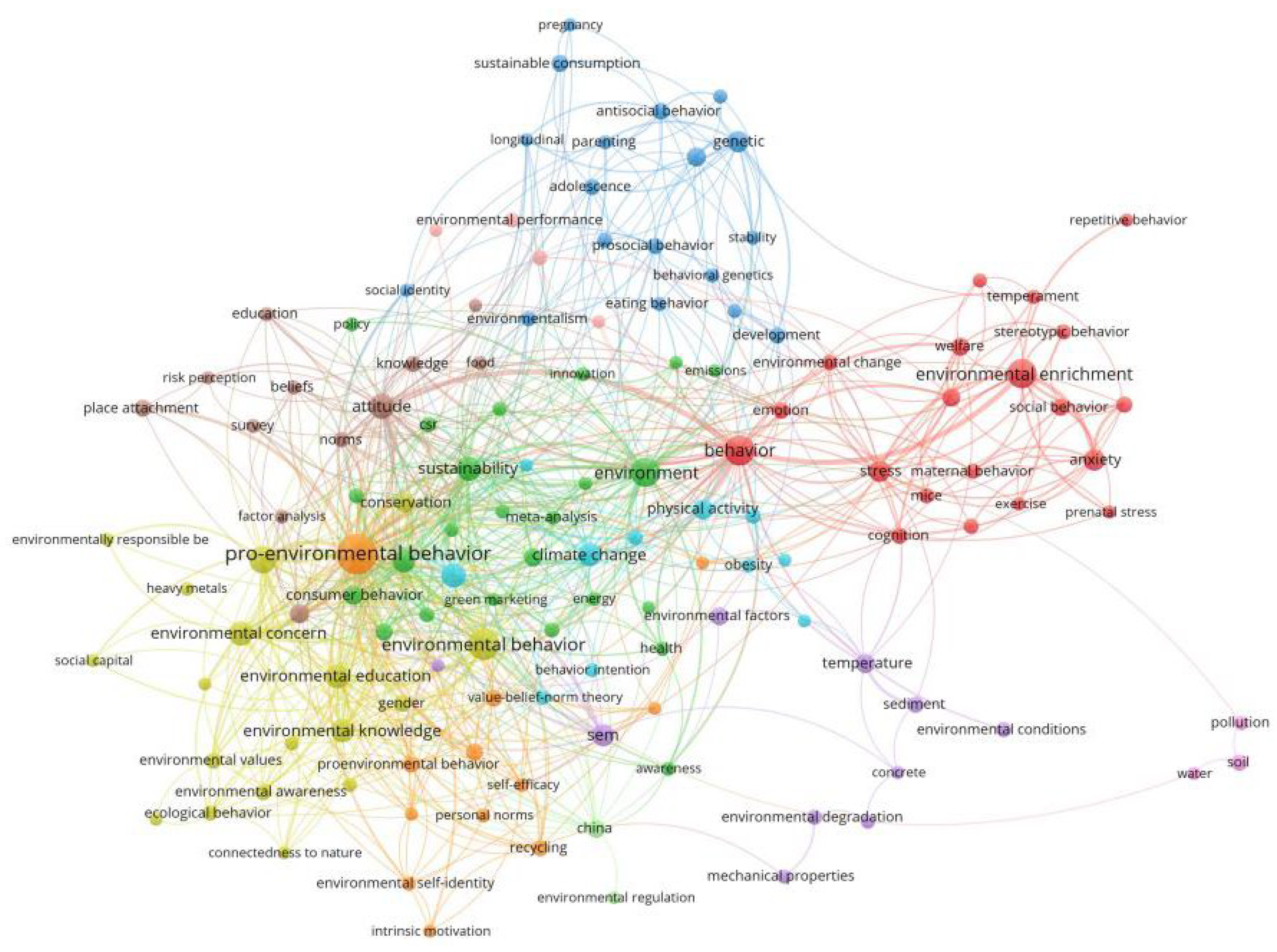 Sustainability 13 10338 g003