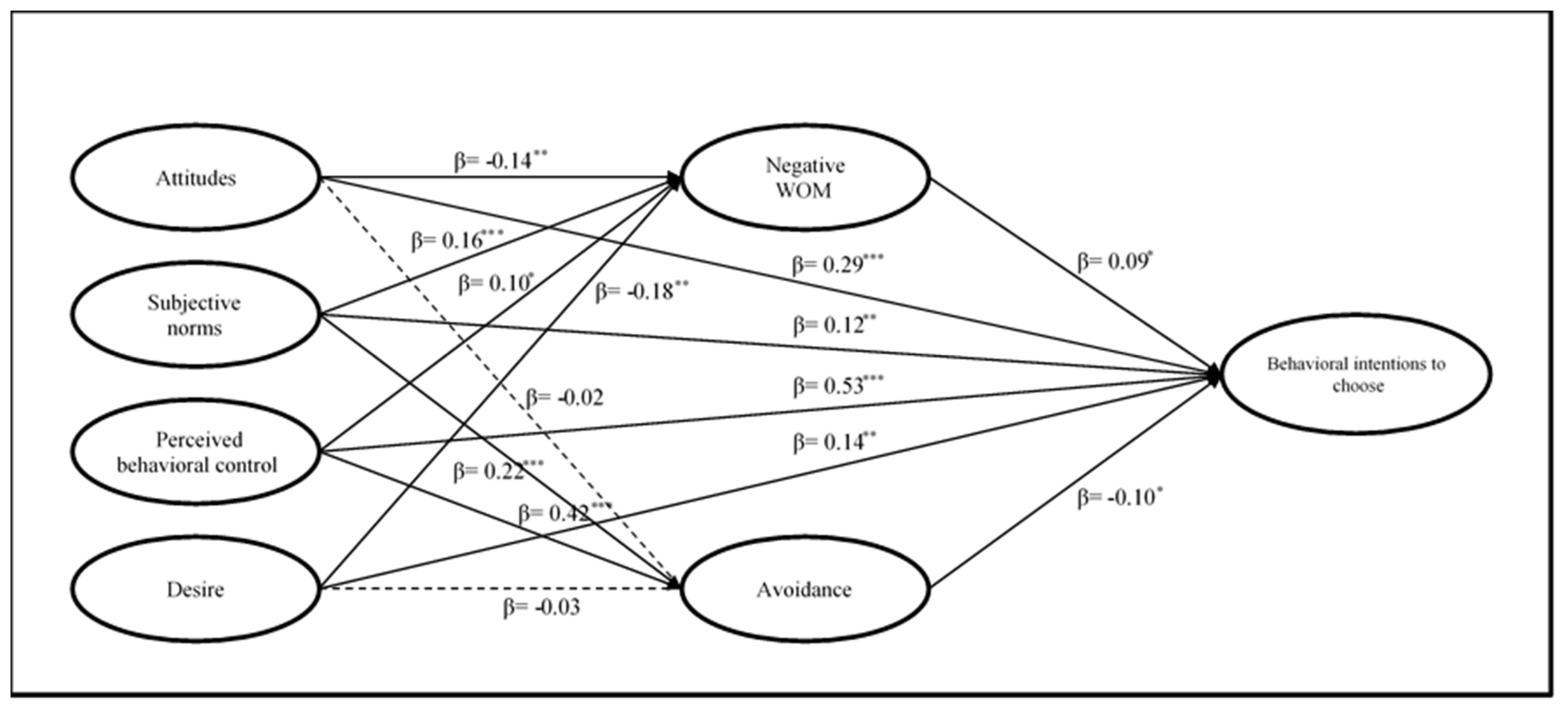 Sustainability 13 10347 g002