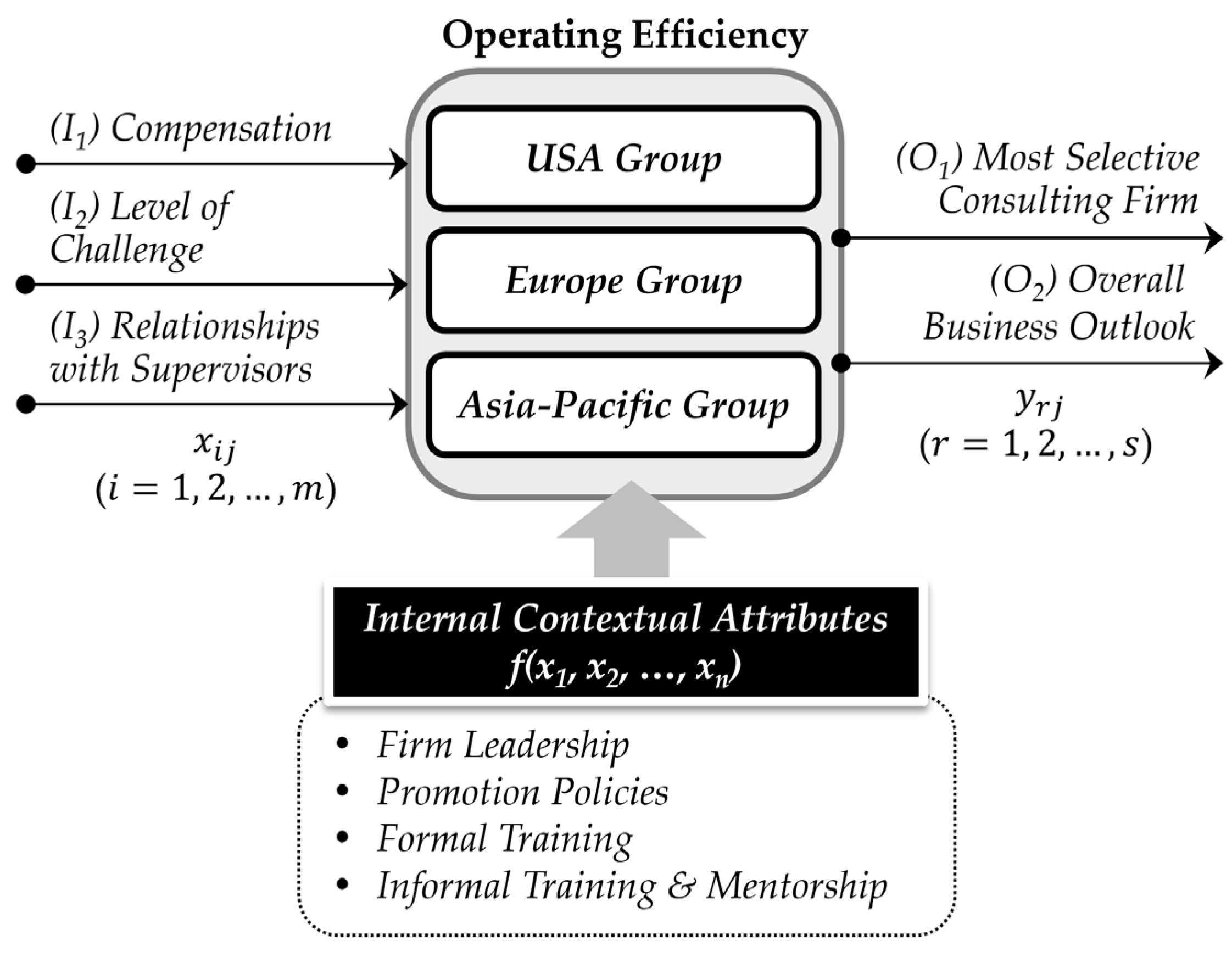 Sustainability 13 10352 g002