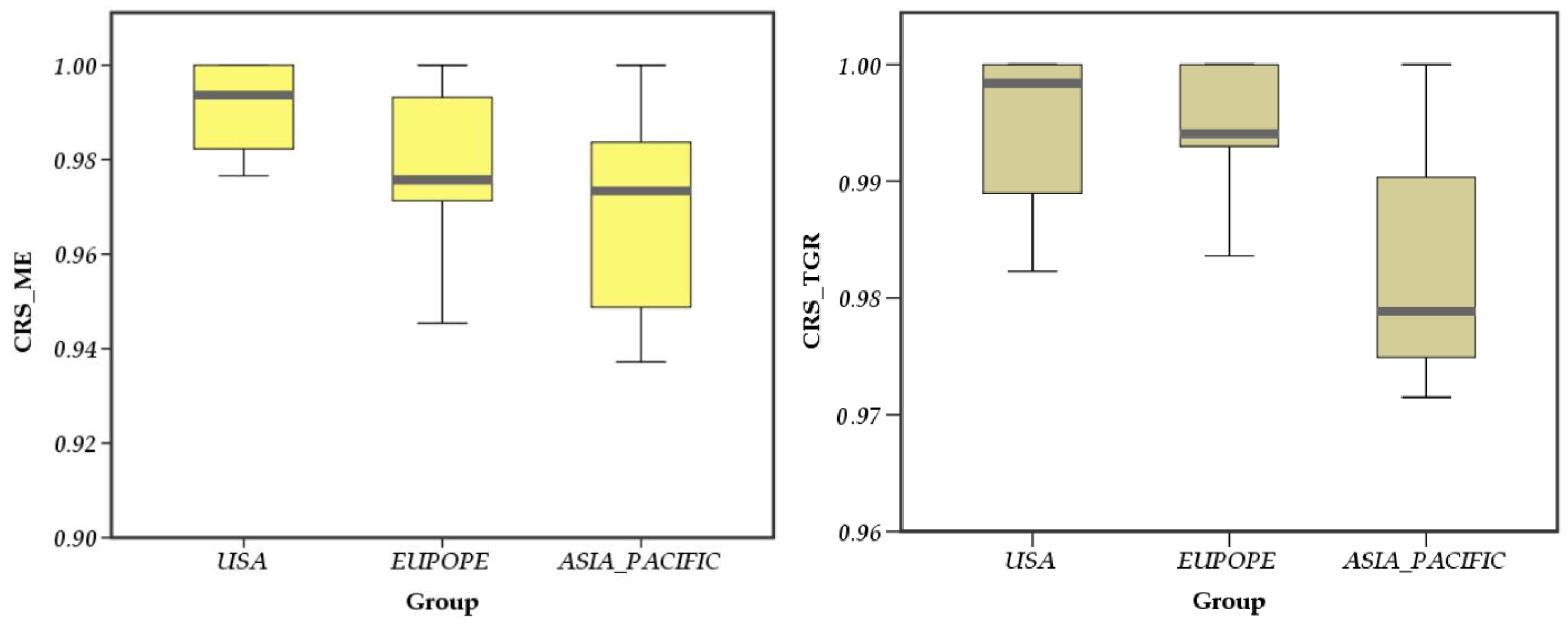 Sustainability 13 10352 g003