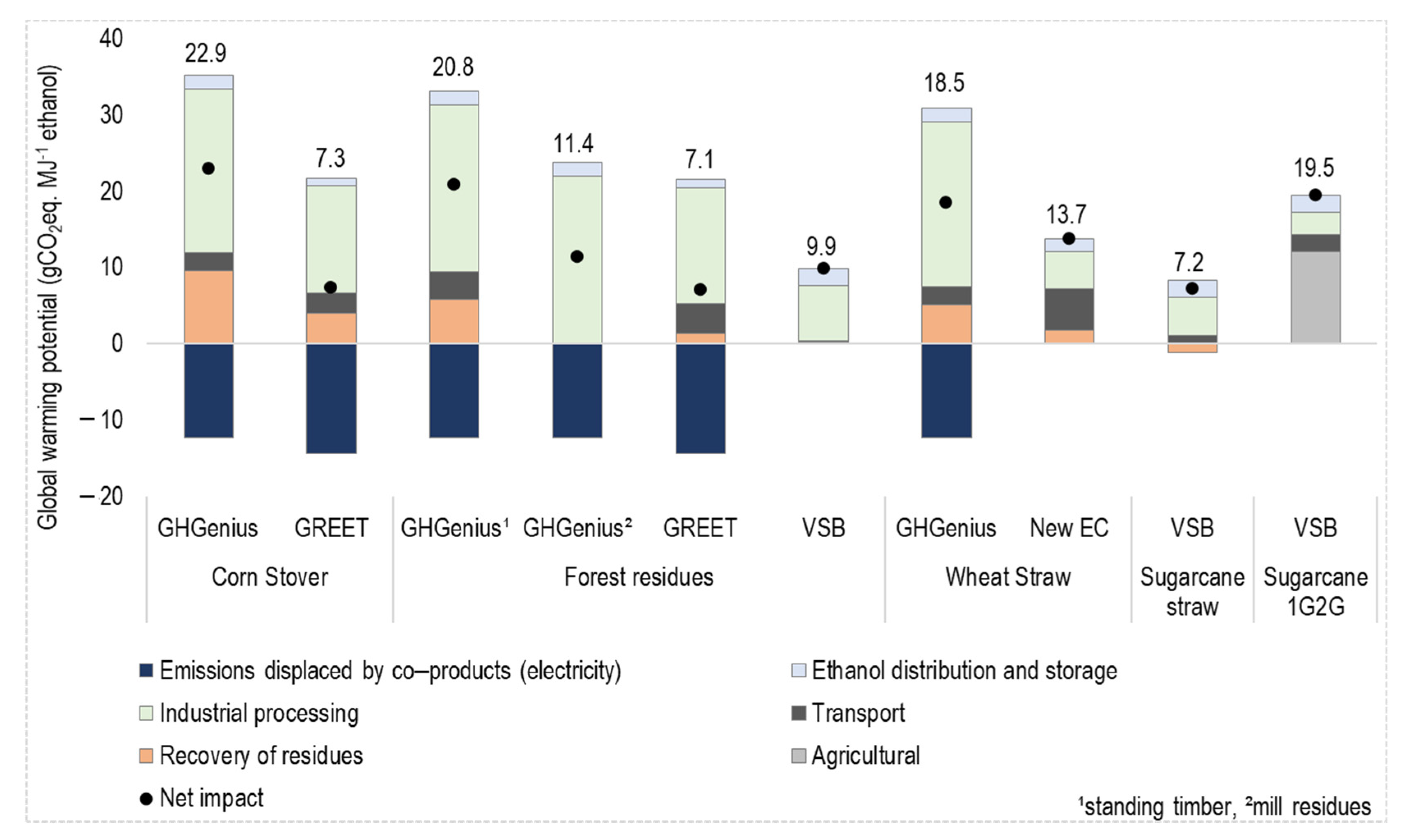 Sustainability 13 10371 g001