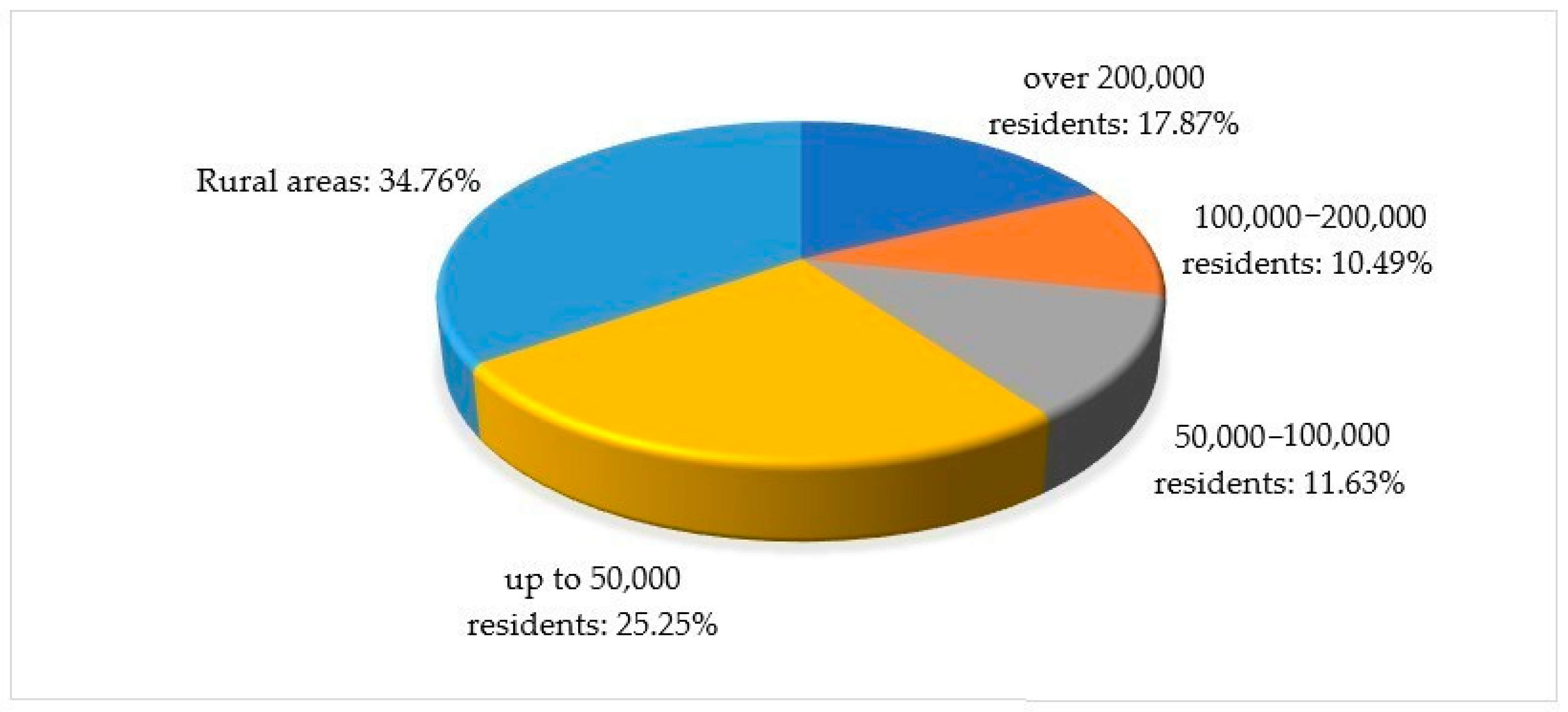 Sustainability 13 10373 g002