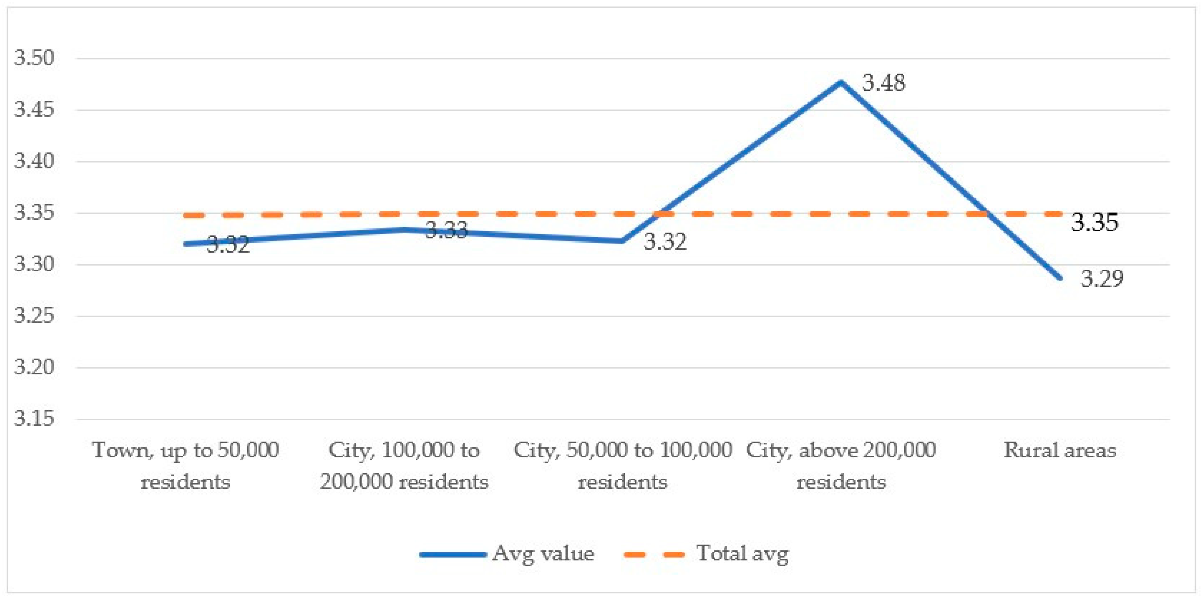 Sustainability 13 10373 g003