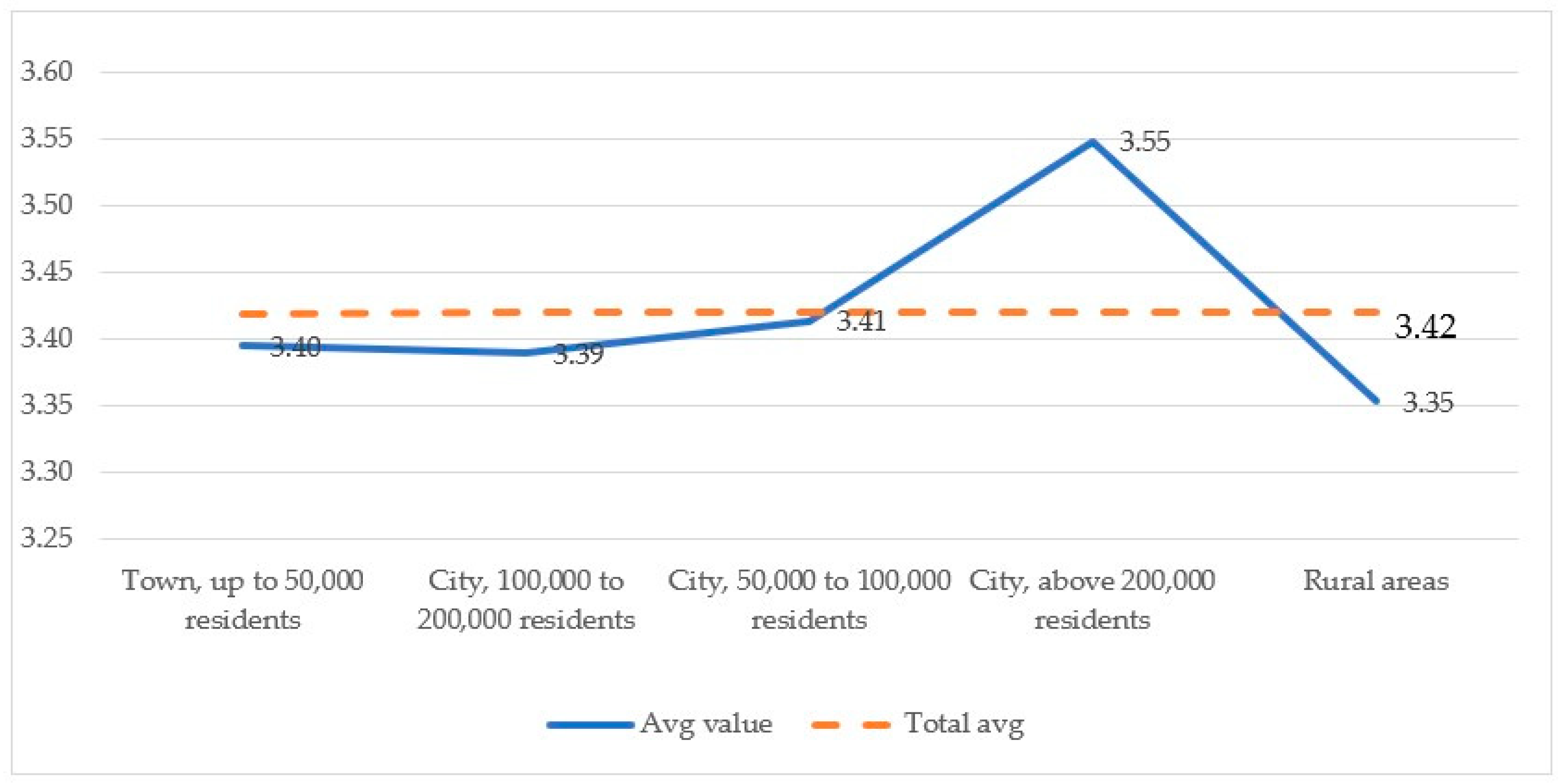Sustainability 13 10373 g004
