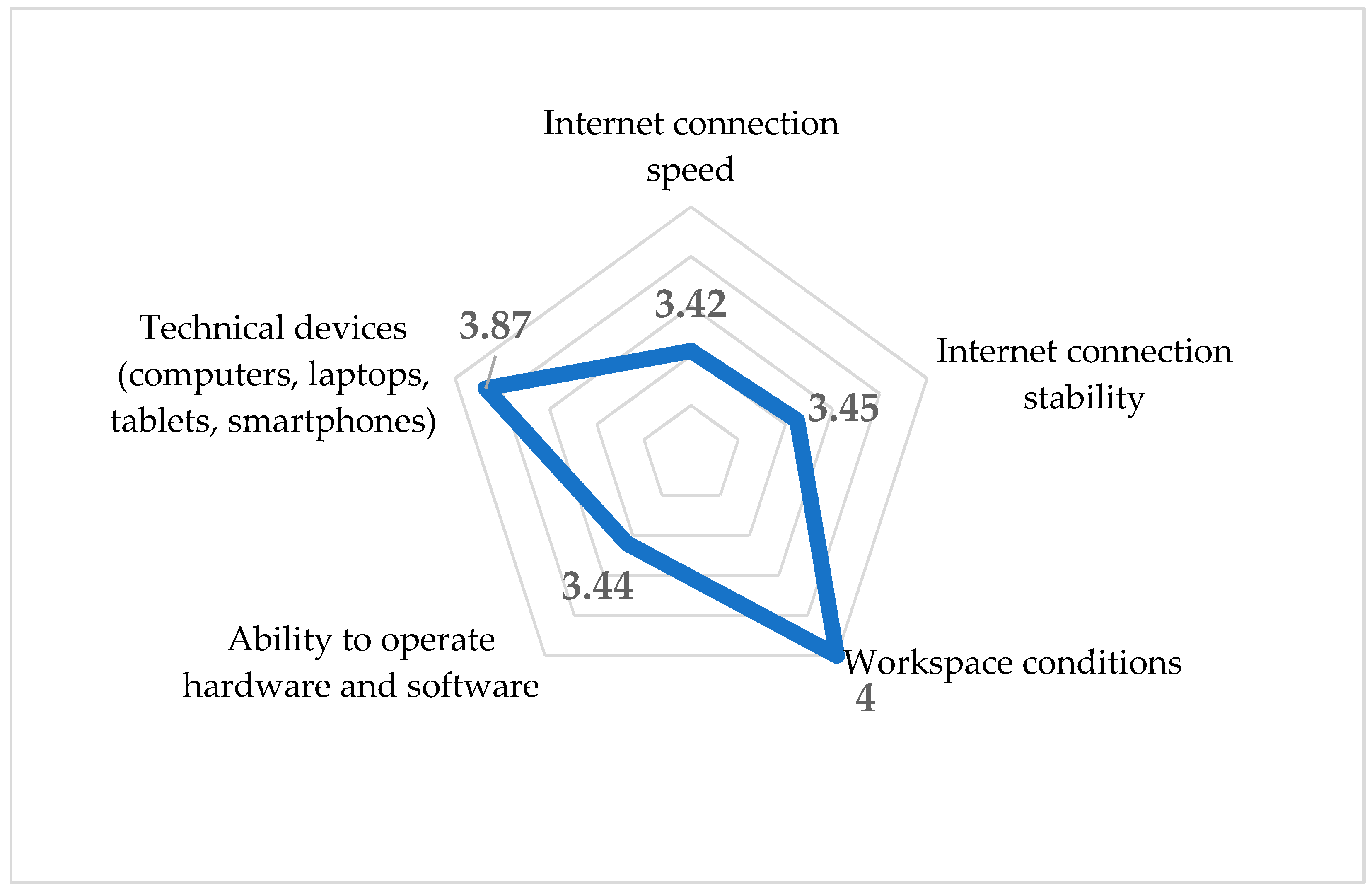 Sustainability 13 10373 g005
