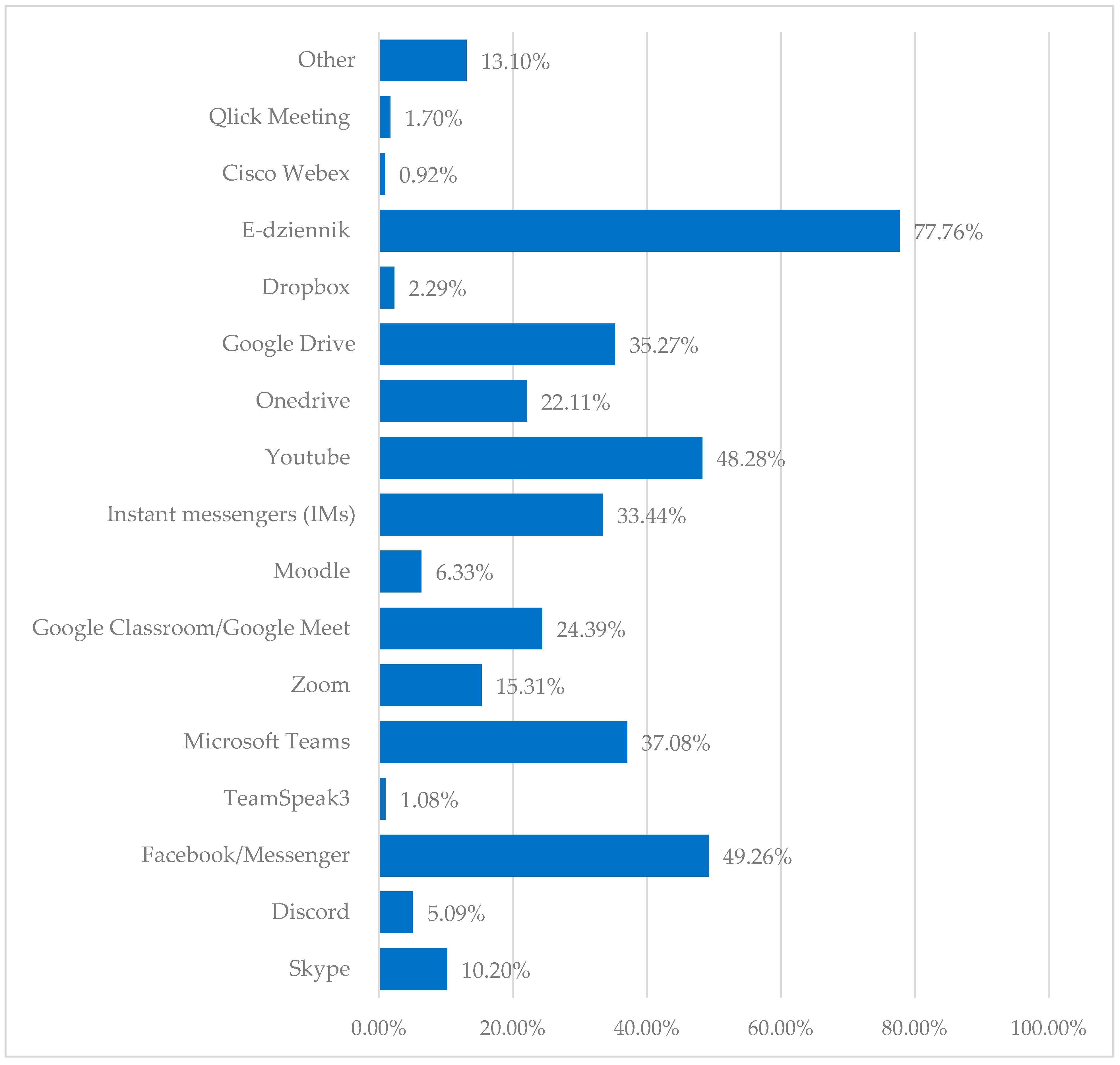 Sustainability 13 10373 g006