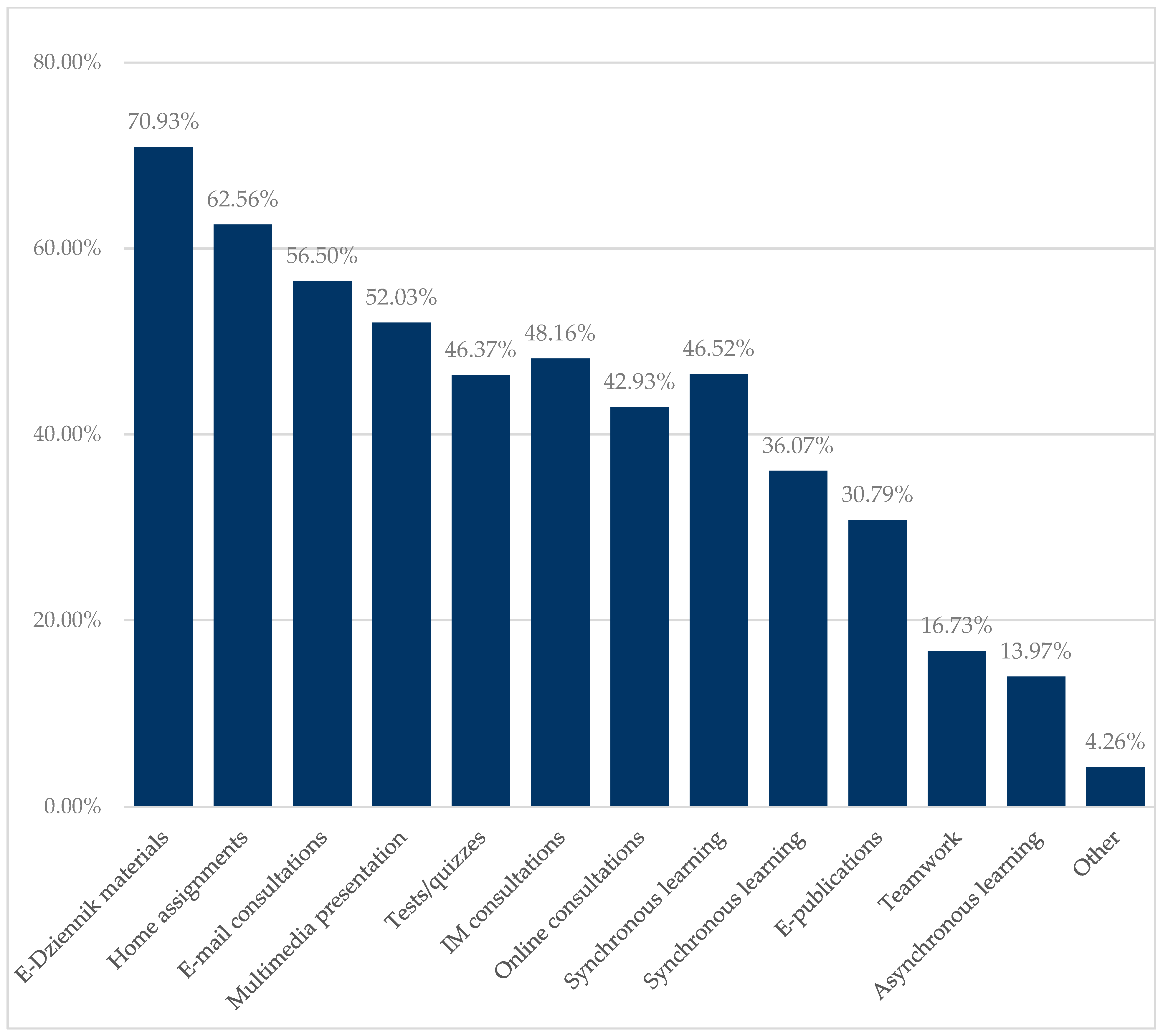 Sustainability 13 10373 g007