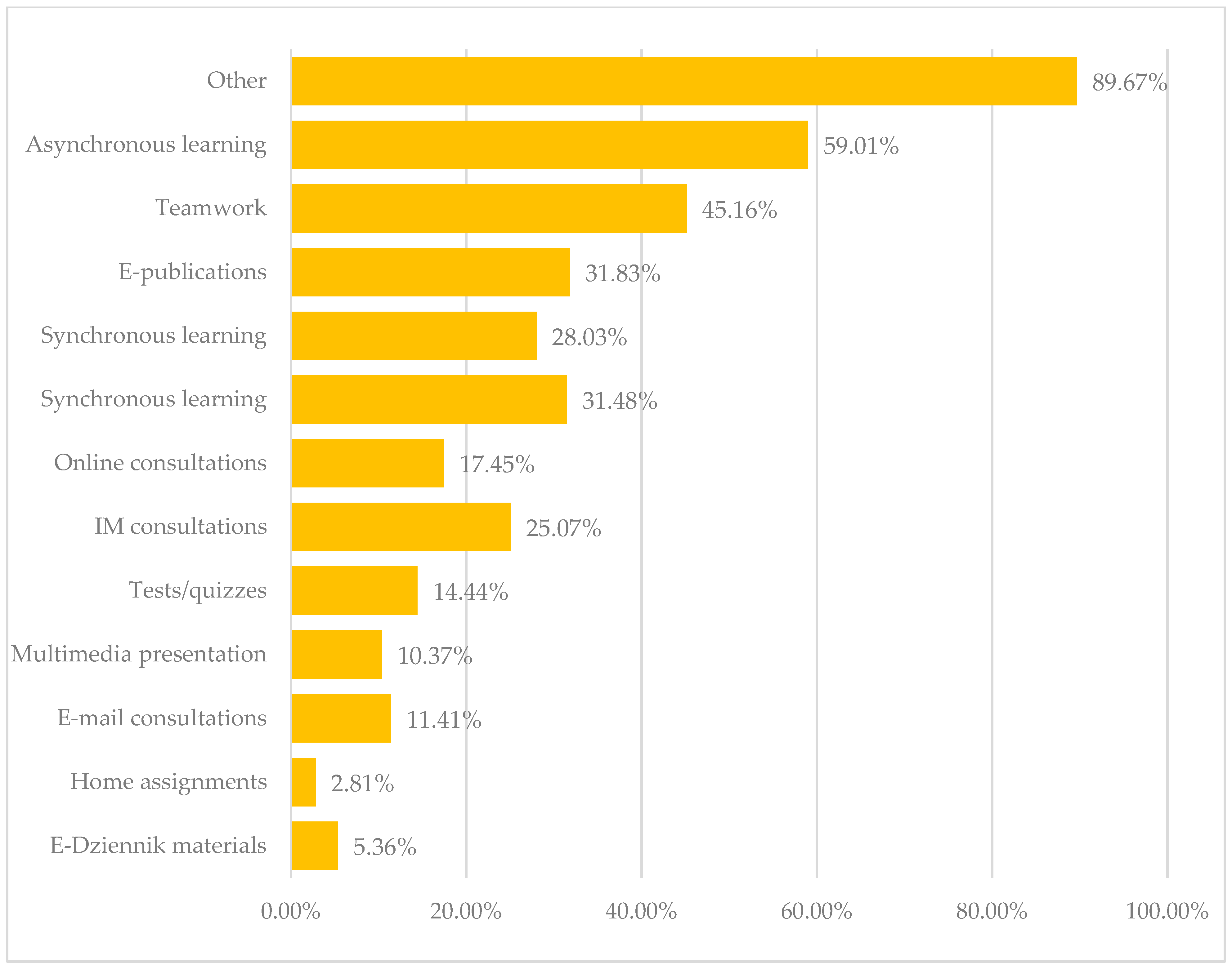 Sustainability 13 10373 g008