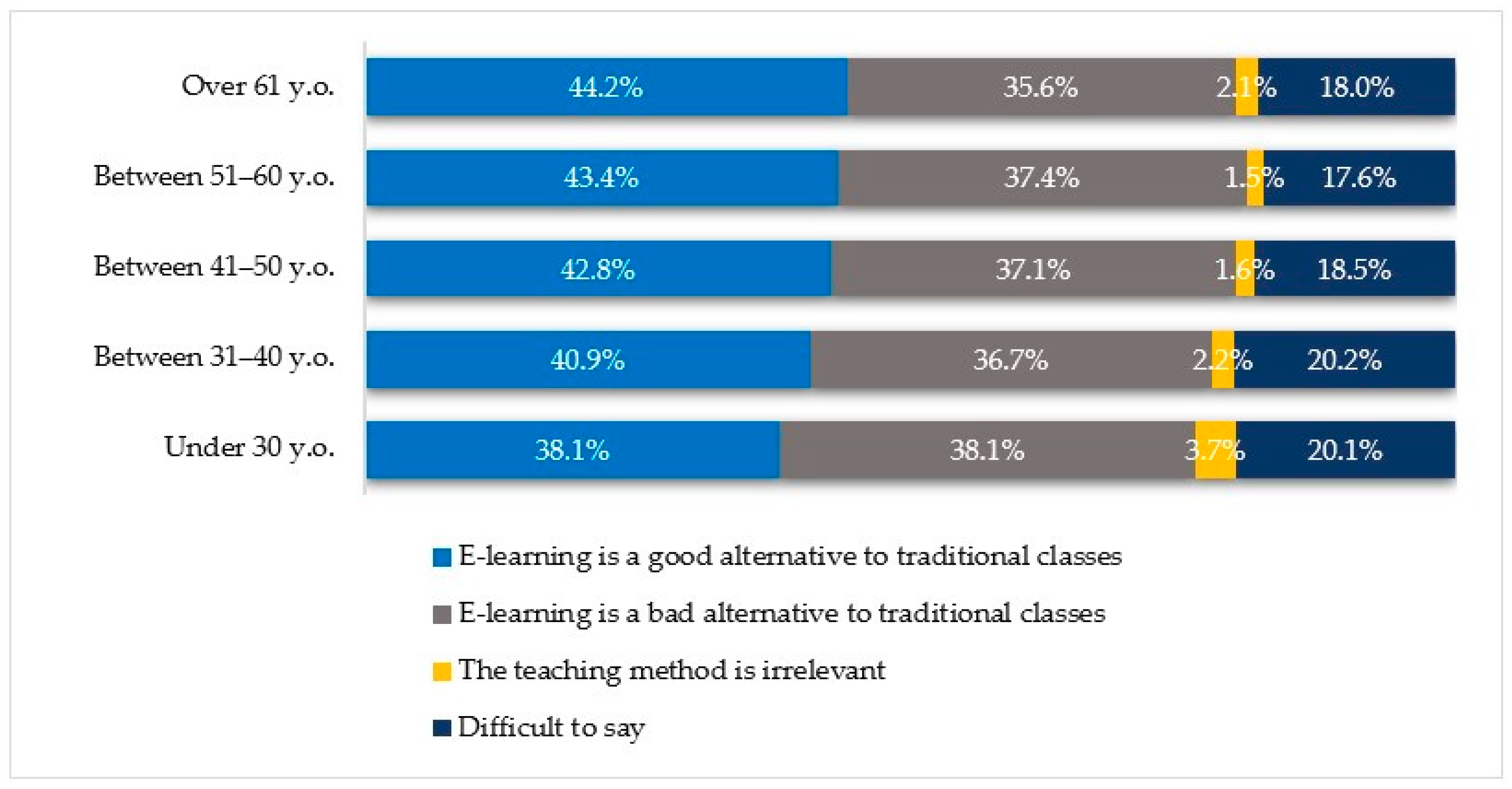 Sustainability 13 10373 g009