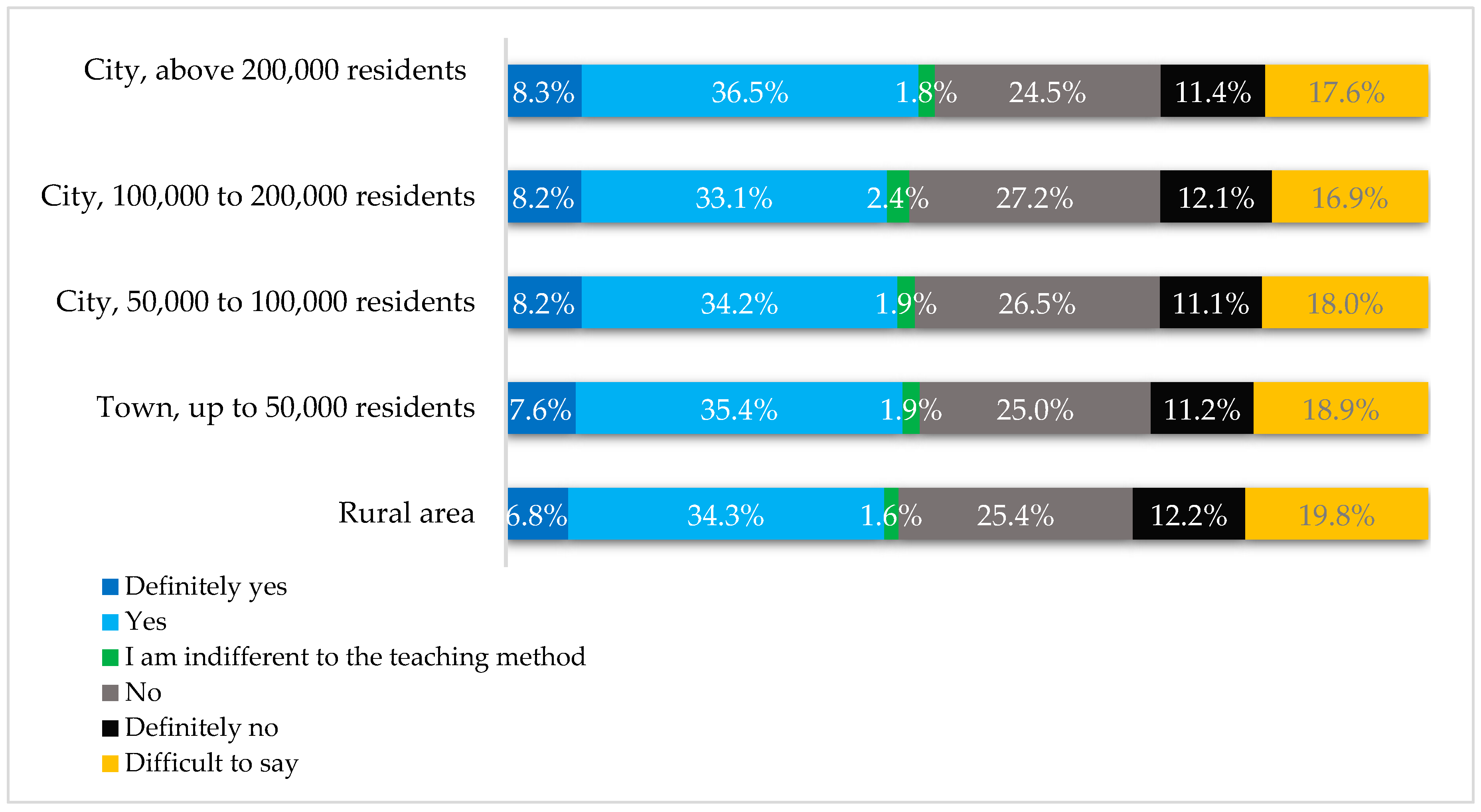 Sustainability 13 10373 g011