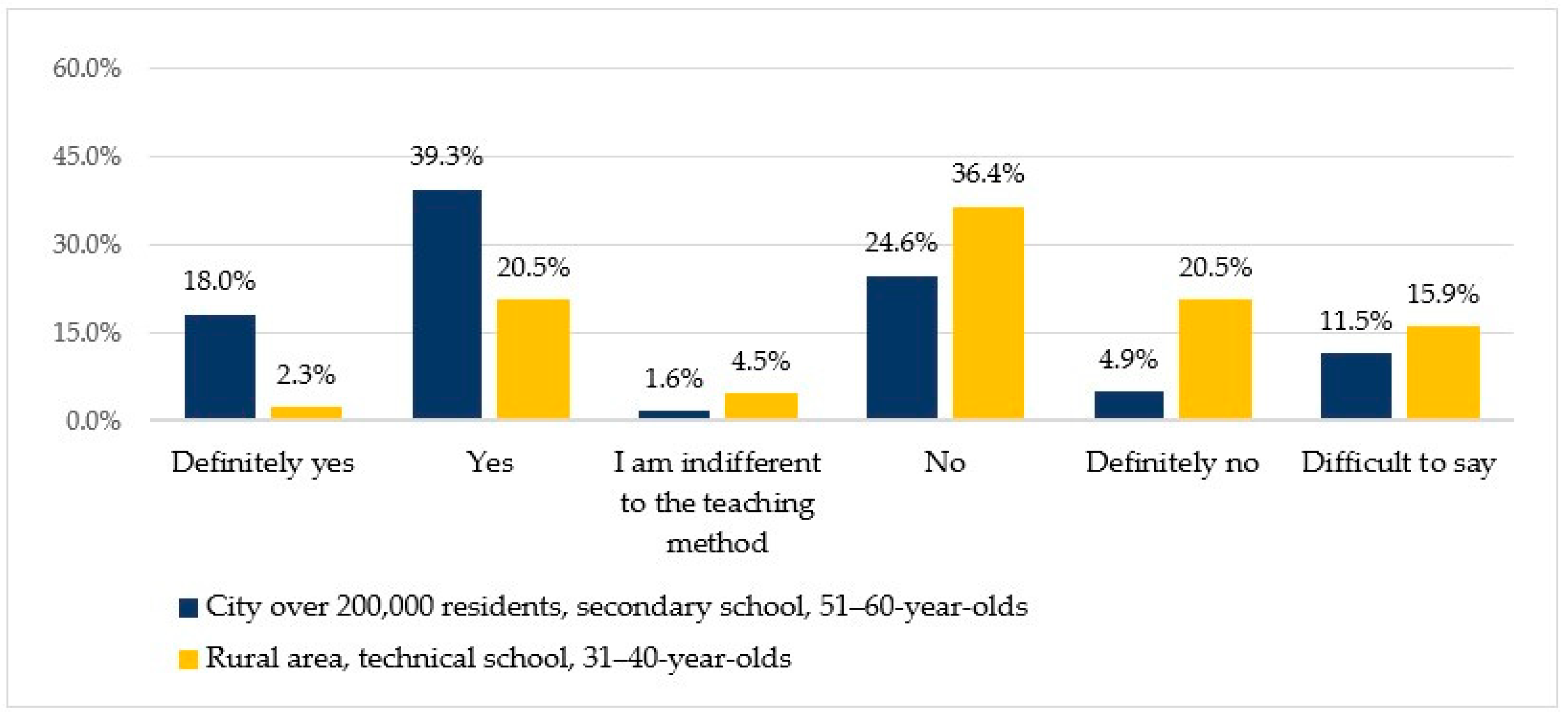 Sustainability 13 10373 g012