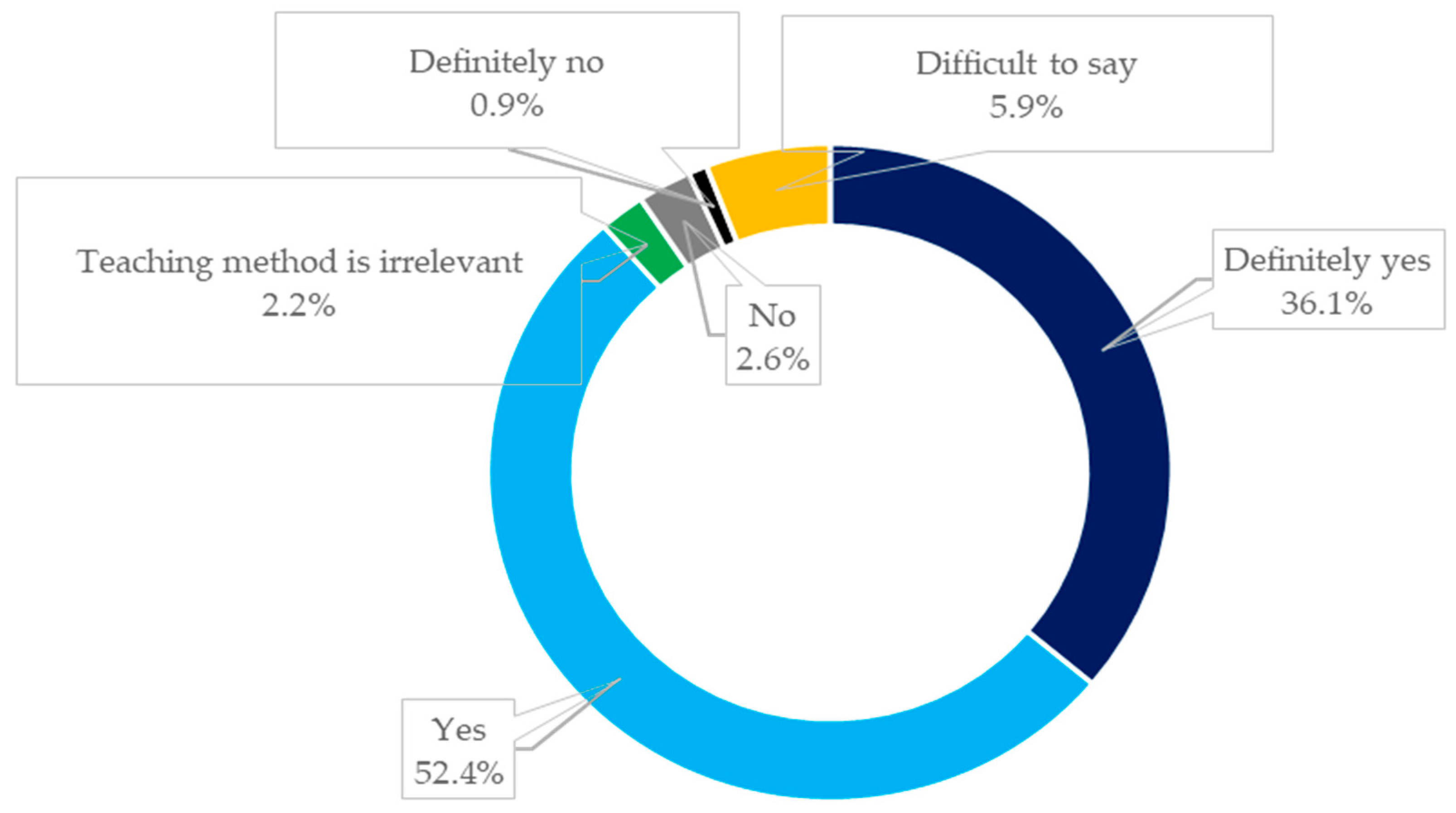 Sustainability 13 10373 g013