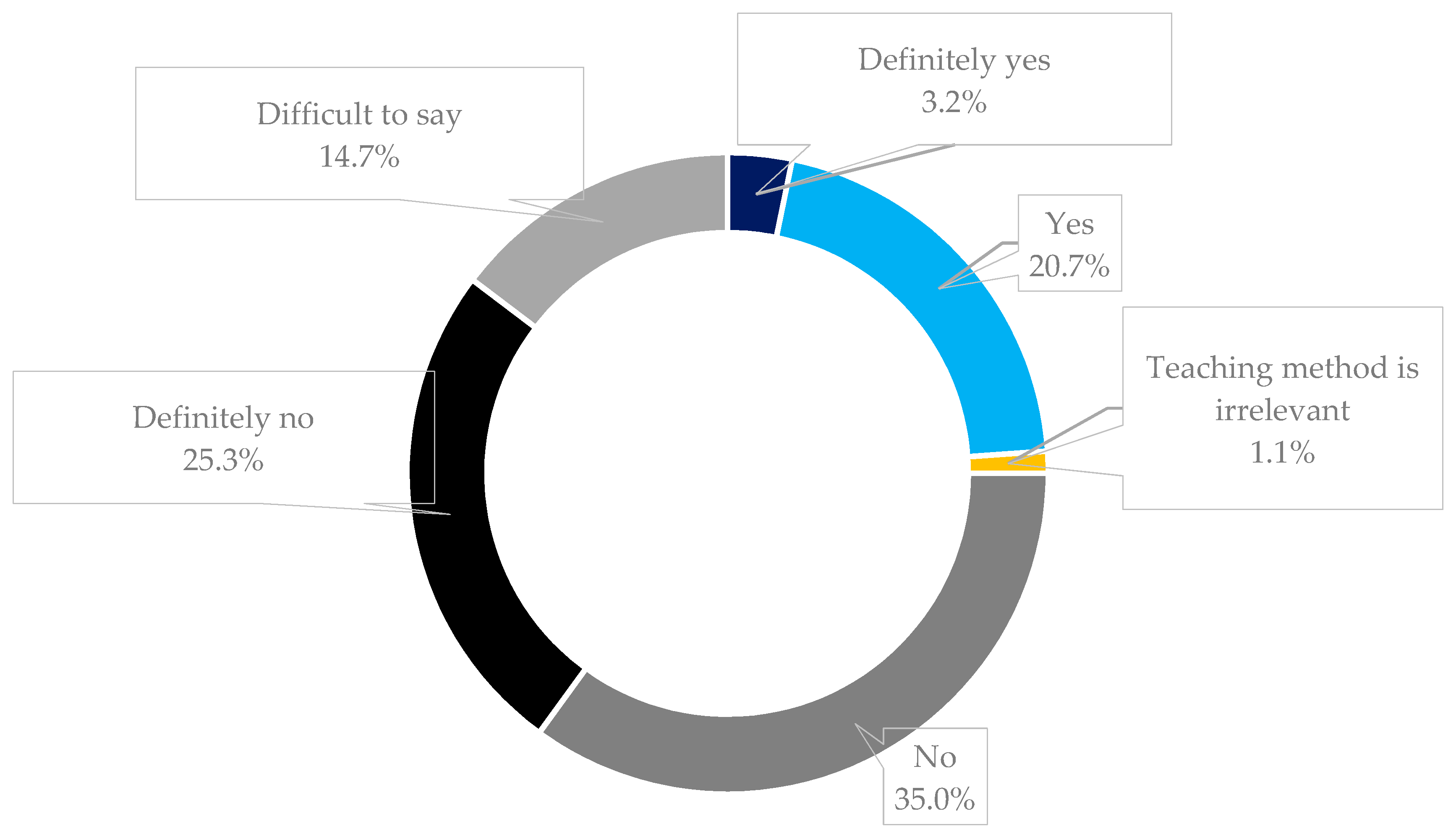 Sustainability 13 10373 g014